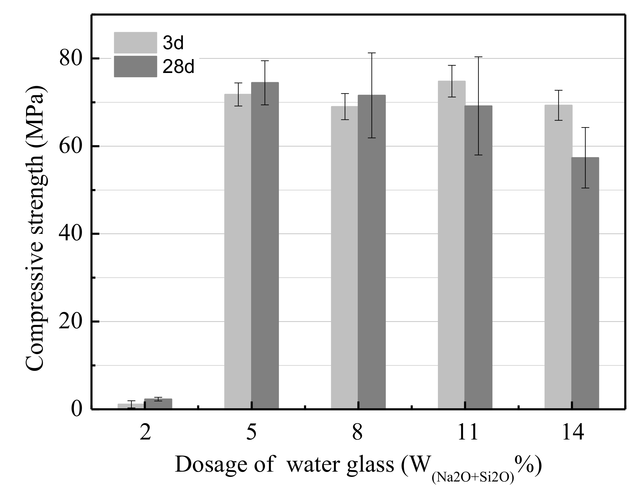 Ijerph 17 02762 g003