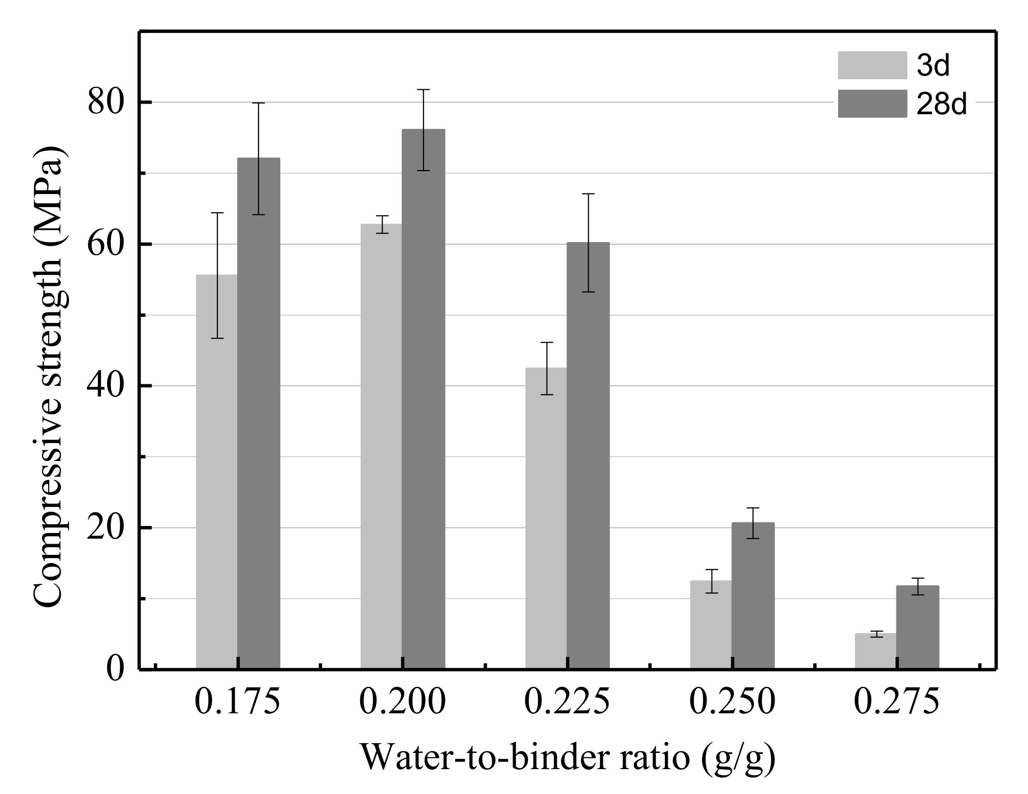 Ijerph 17 02762 g004