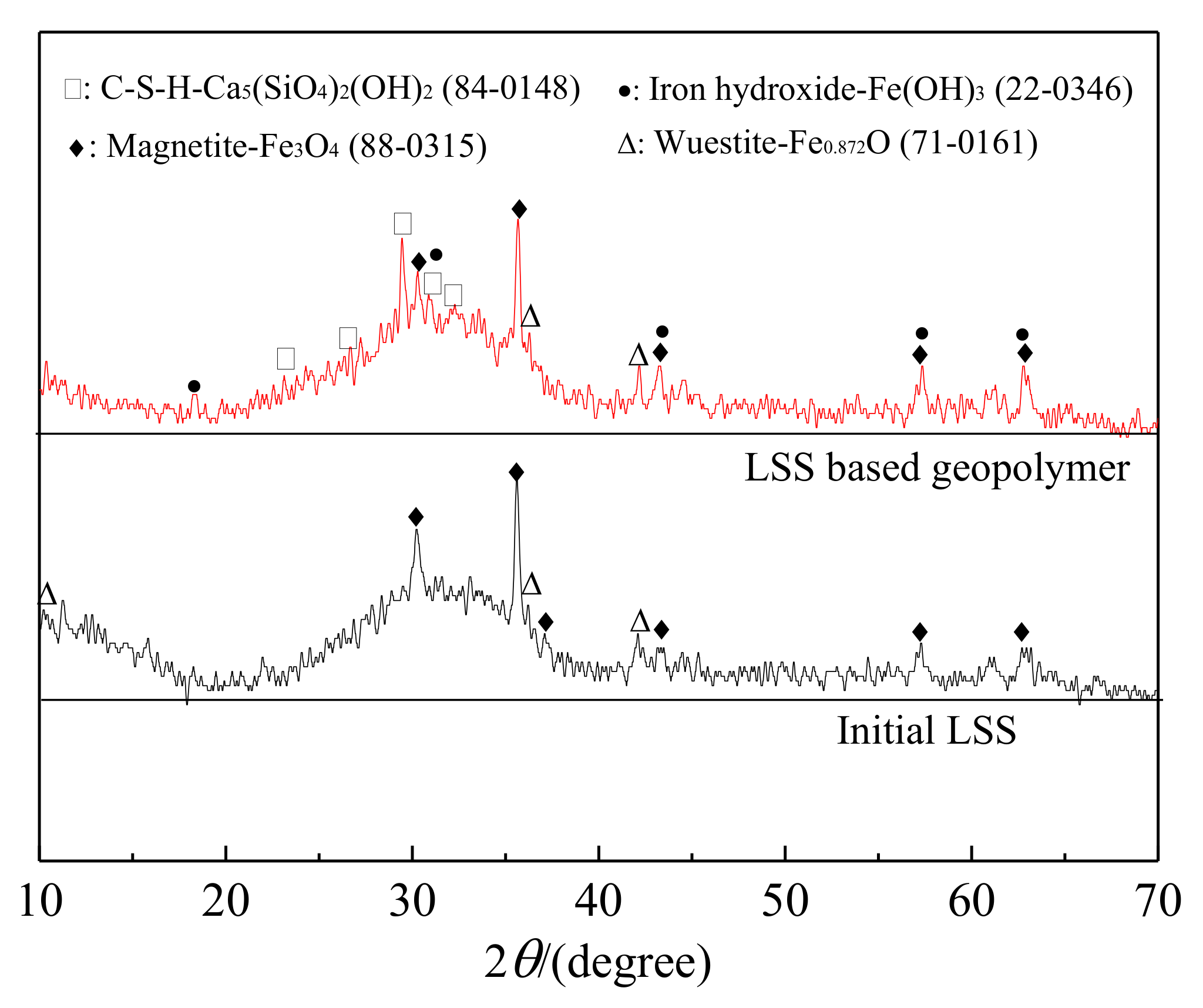 Ijerph 17 02762 g005