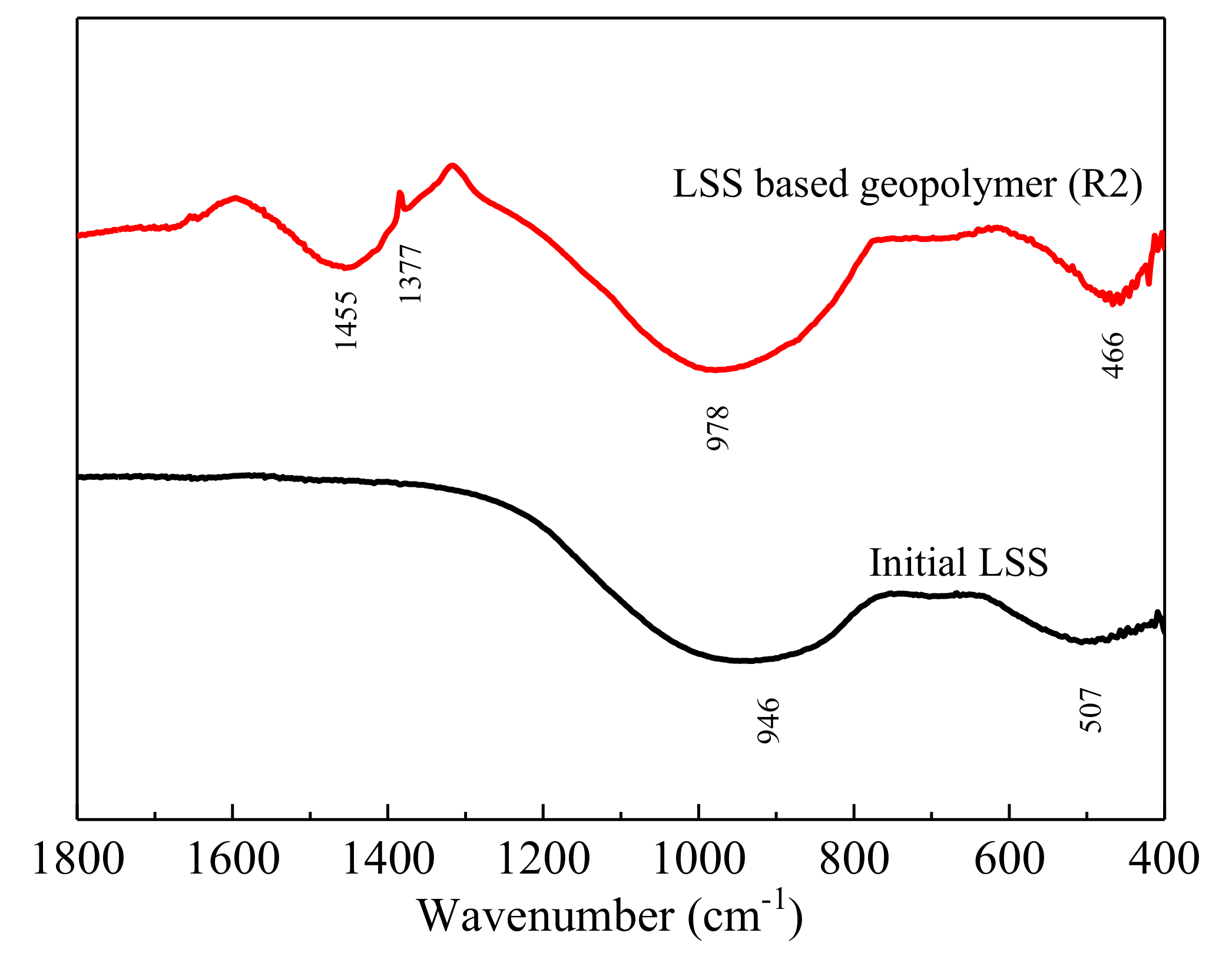 Ijerph 17 02762 g006
