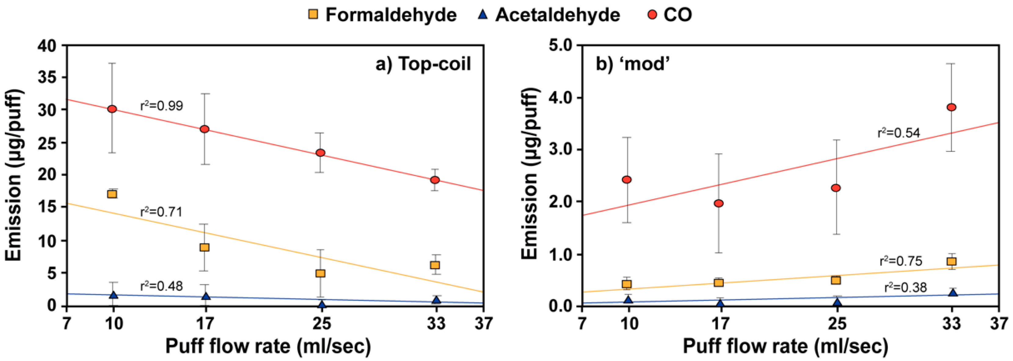 Ijerph 17 02767 g003
