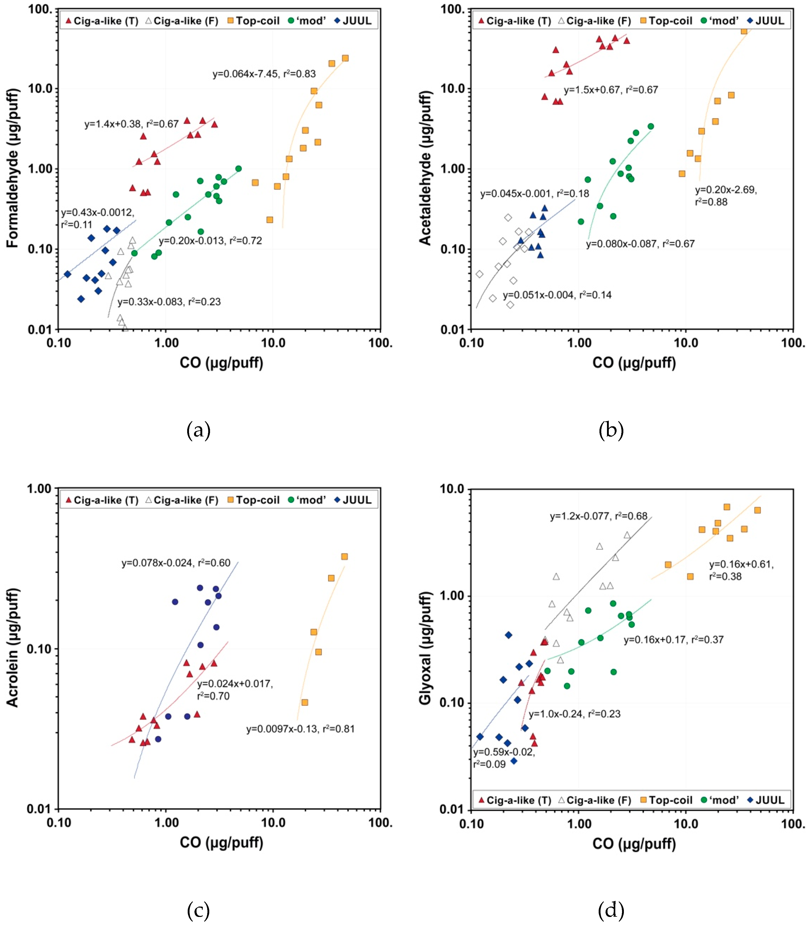 Ijerph 17 02767 g005