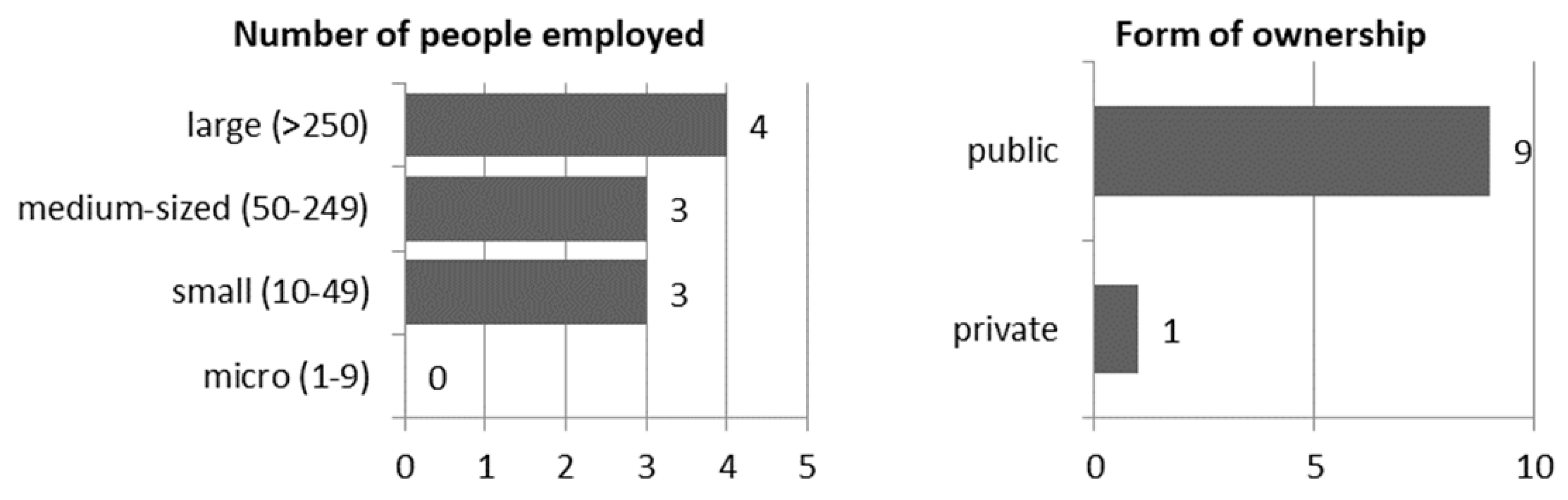Ijerph 17 02770 g001