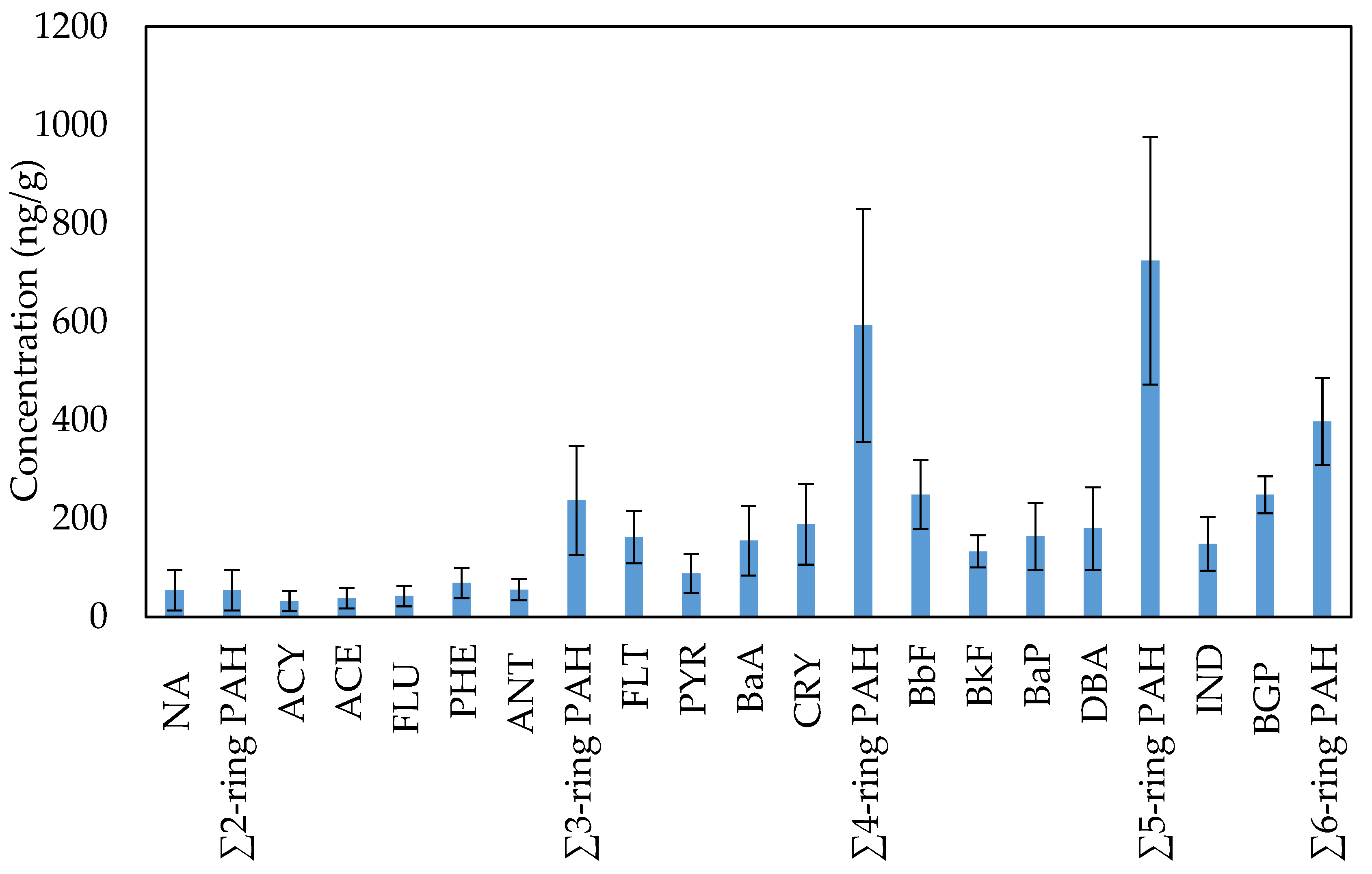 Ijerph 17 02779 g002