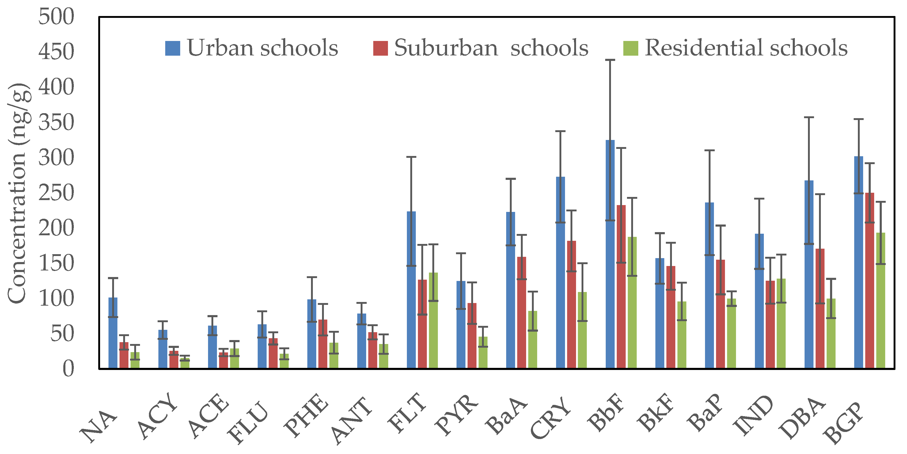 Ijerph 17 02779 g003