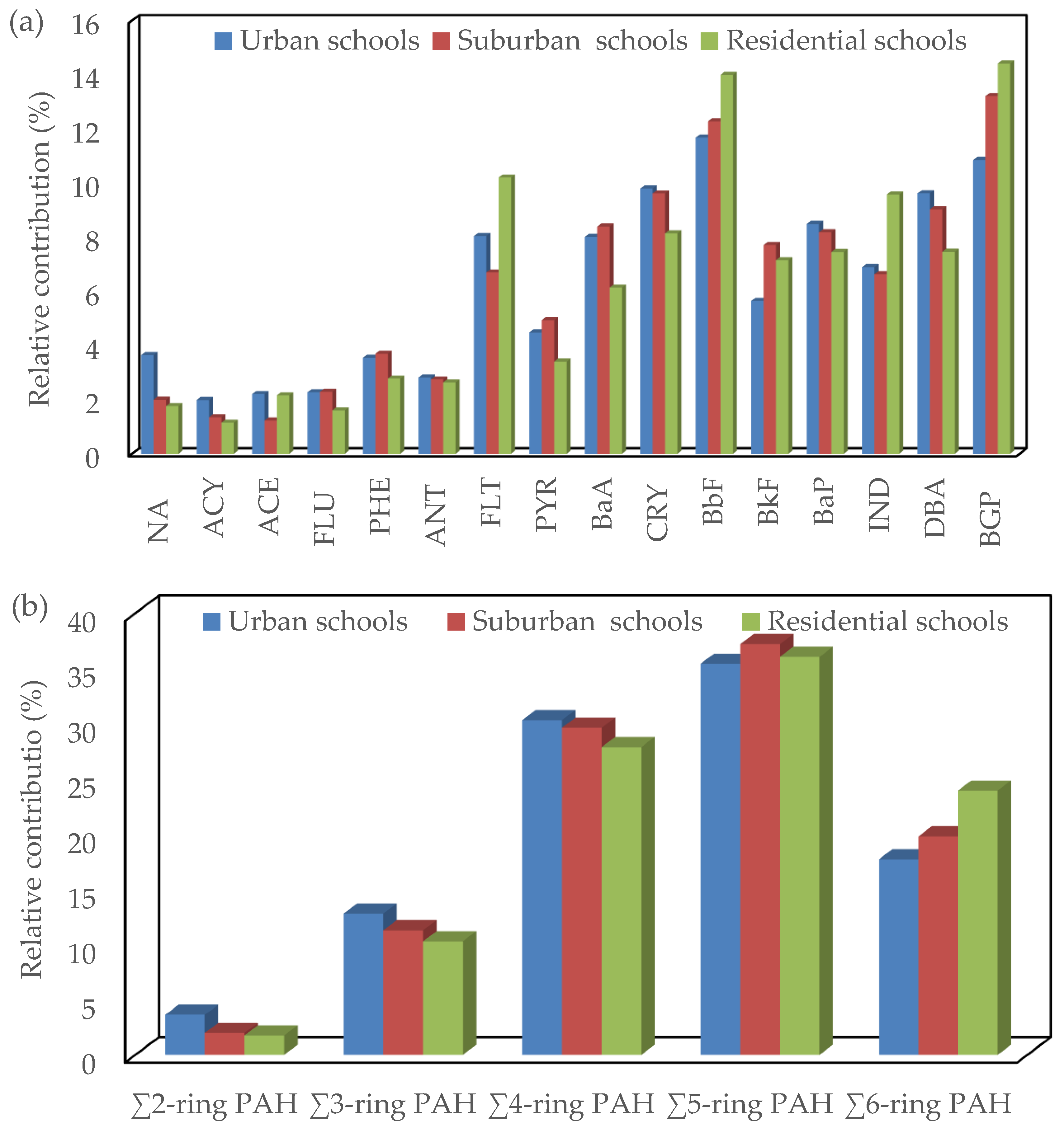 Ijerph 17 02779 g005