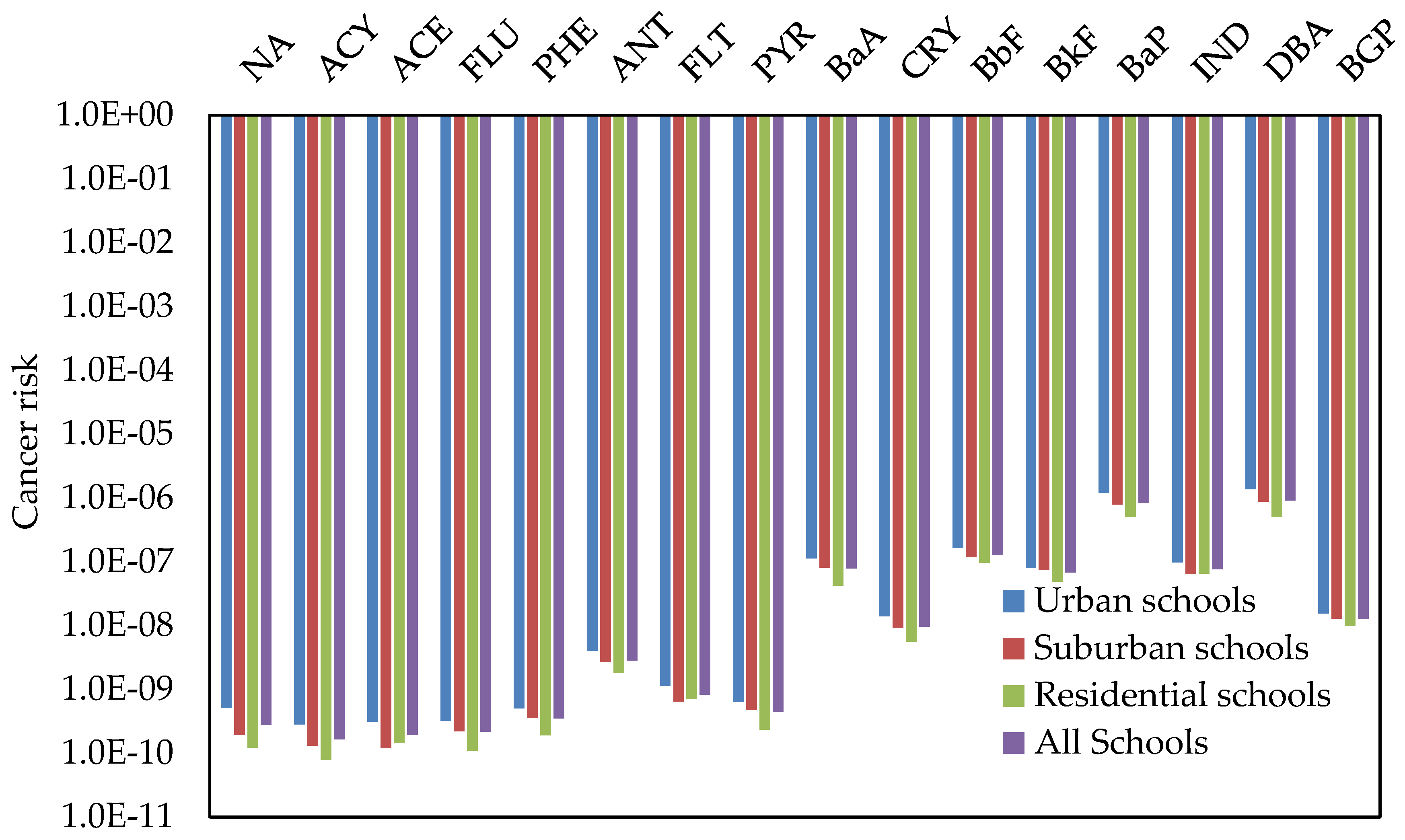 Ijerph 17 02779 g007