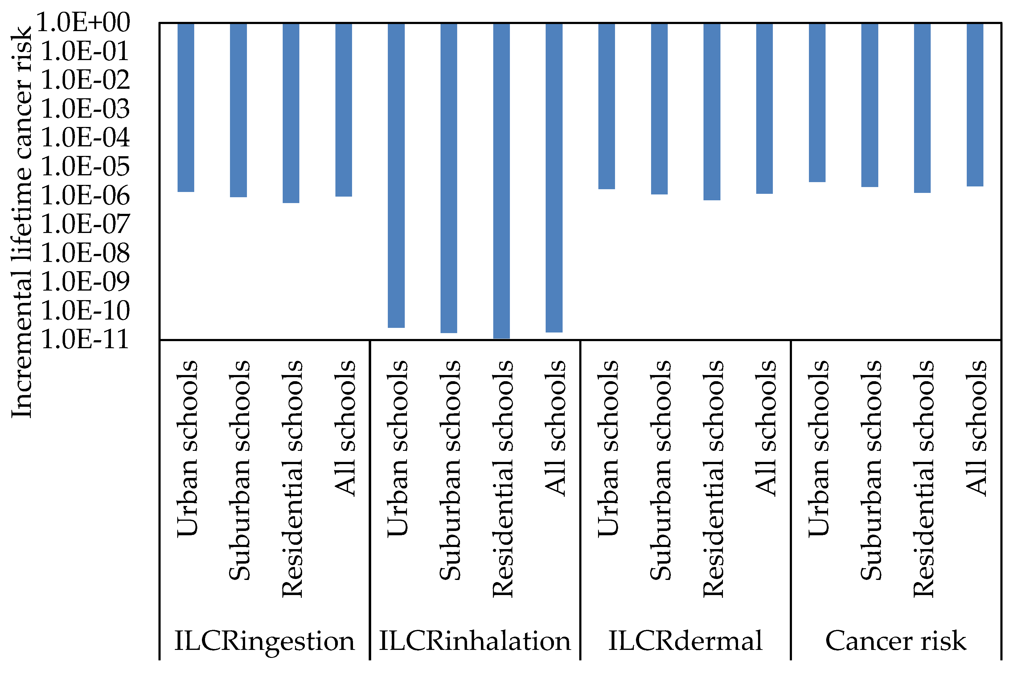 Ijerph 17 02779 g008