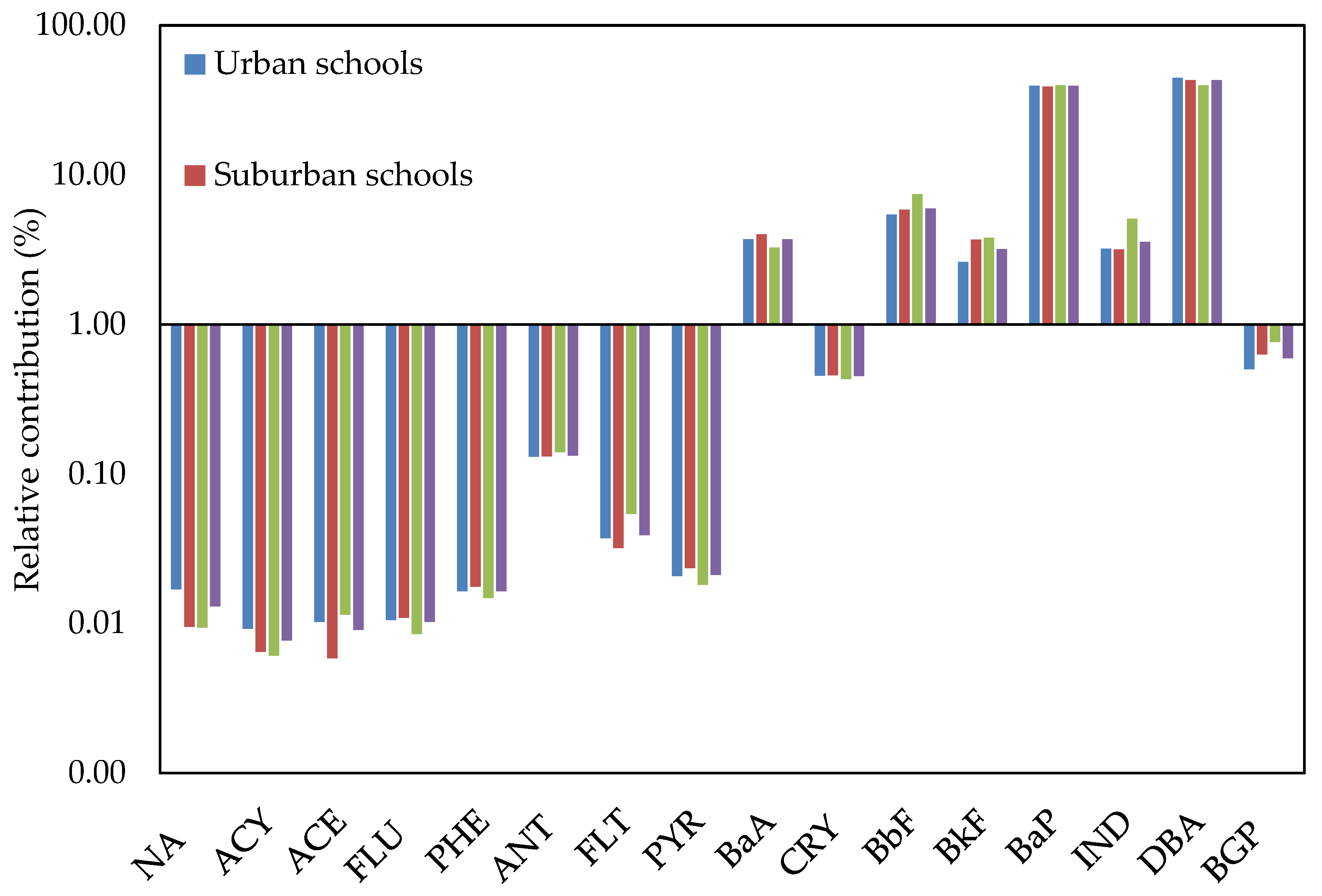 Ijerph 17 02779 g009