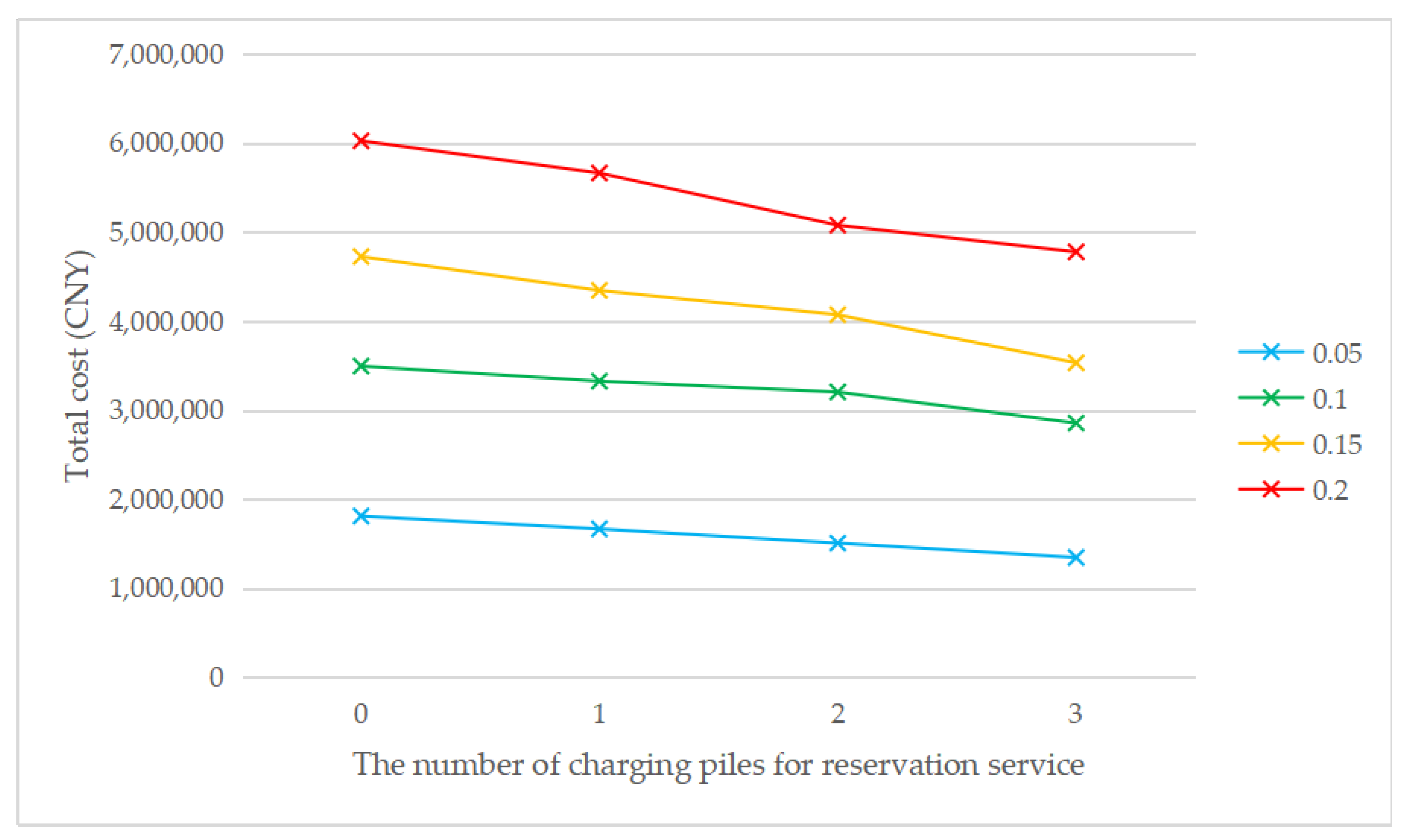 Ijerph 17 02785 g005