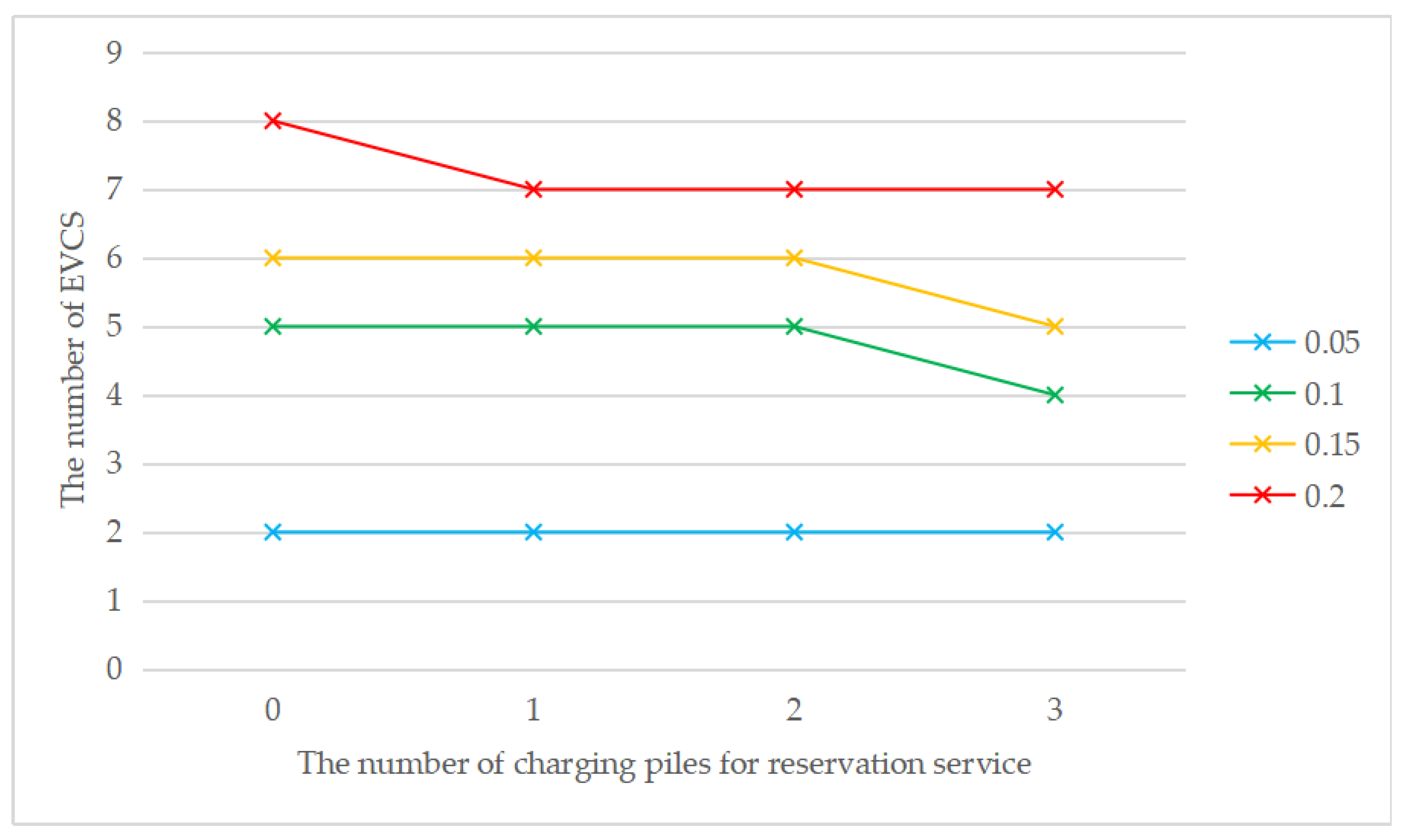 Ijerph 17 02785 g006
