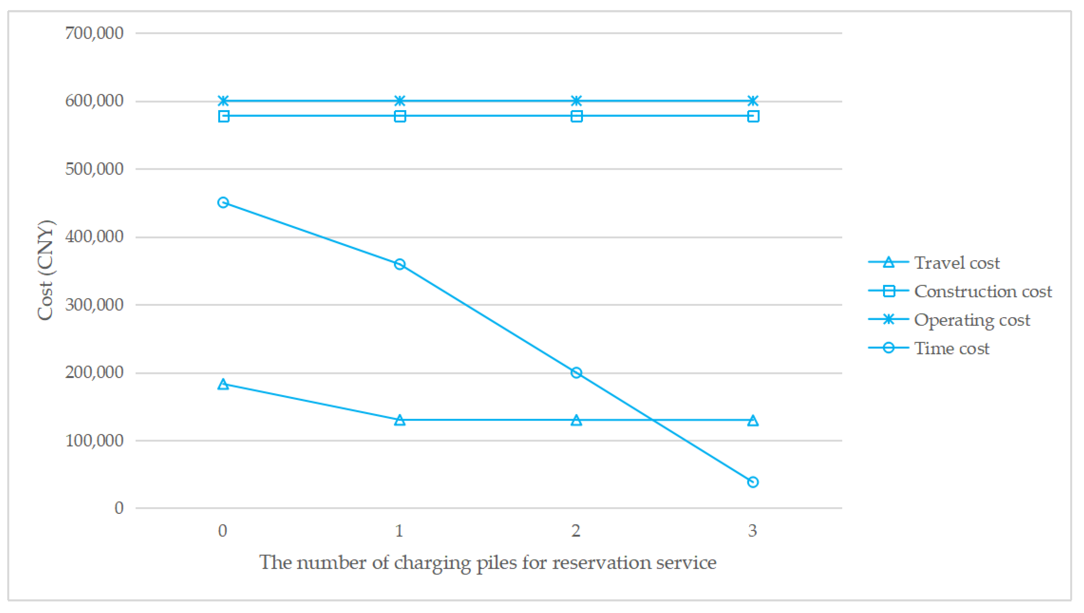 Ijerph 17 02785 g007
