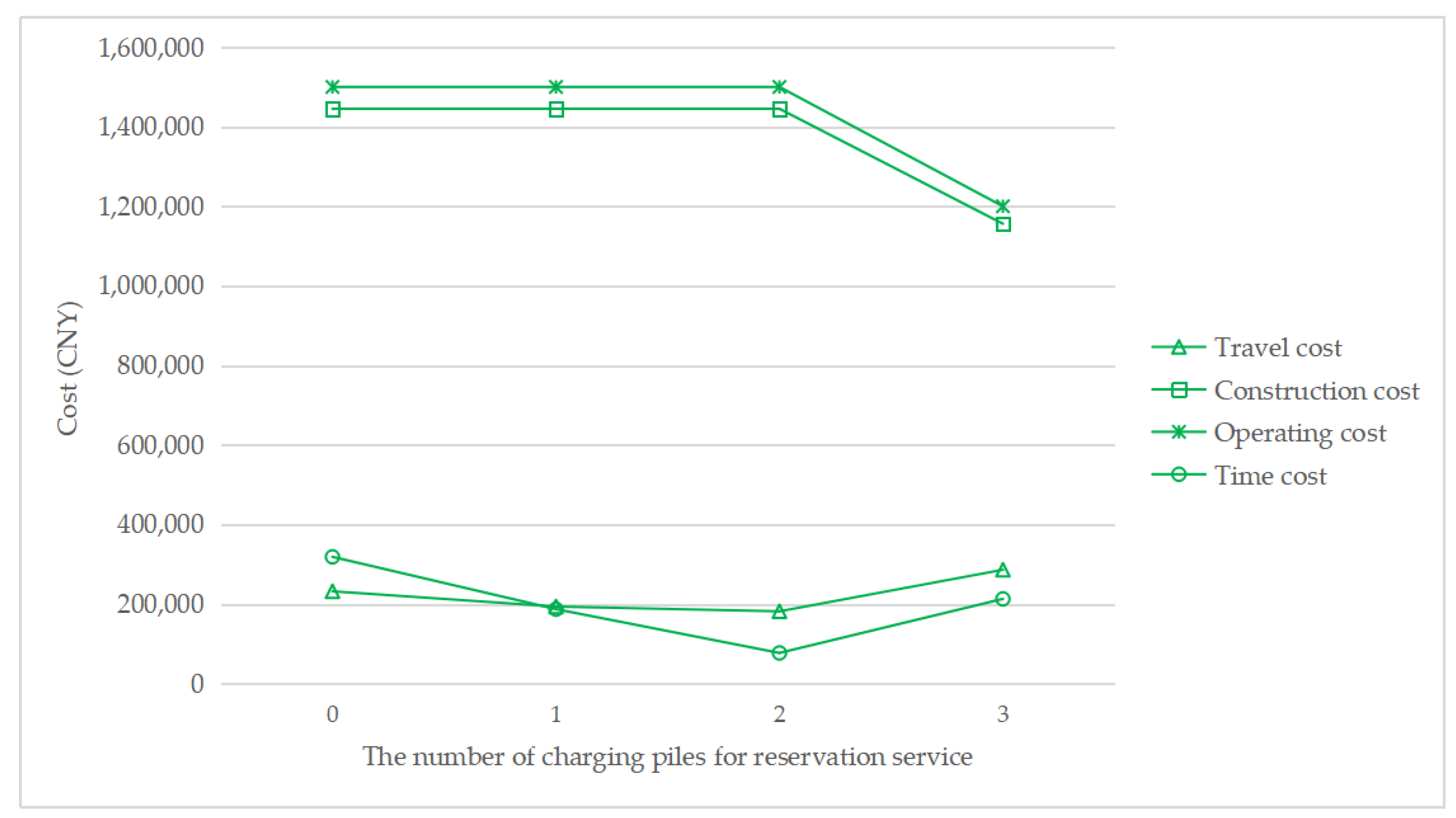 Ijerph 17 02785 g008