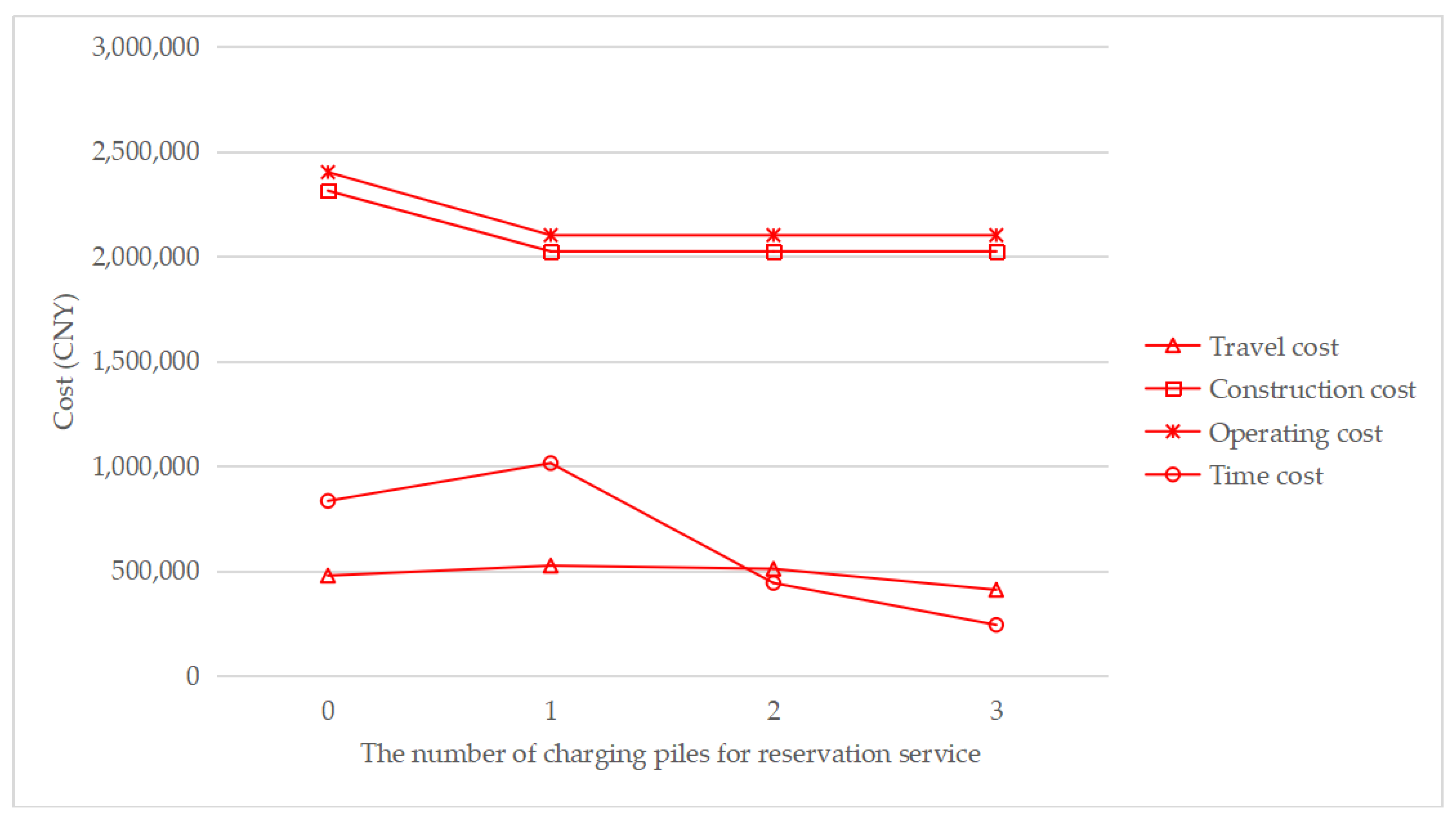 Ijerph 17 02785 g010
