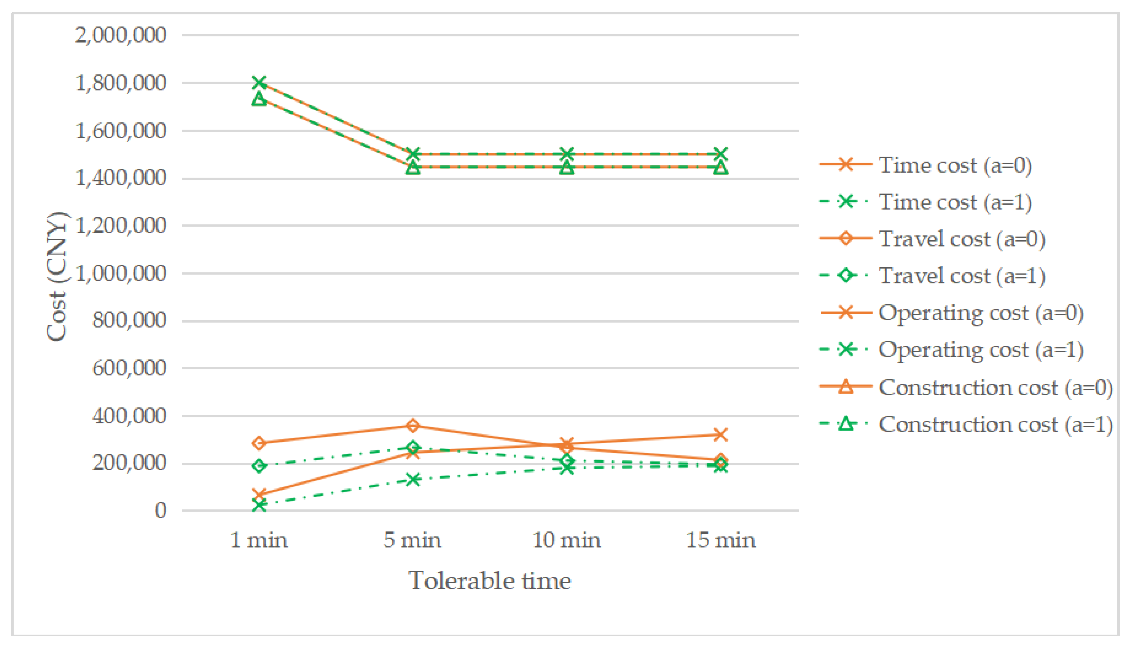 Ijerph 17 02785 g012