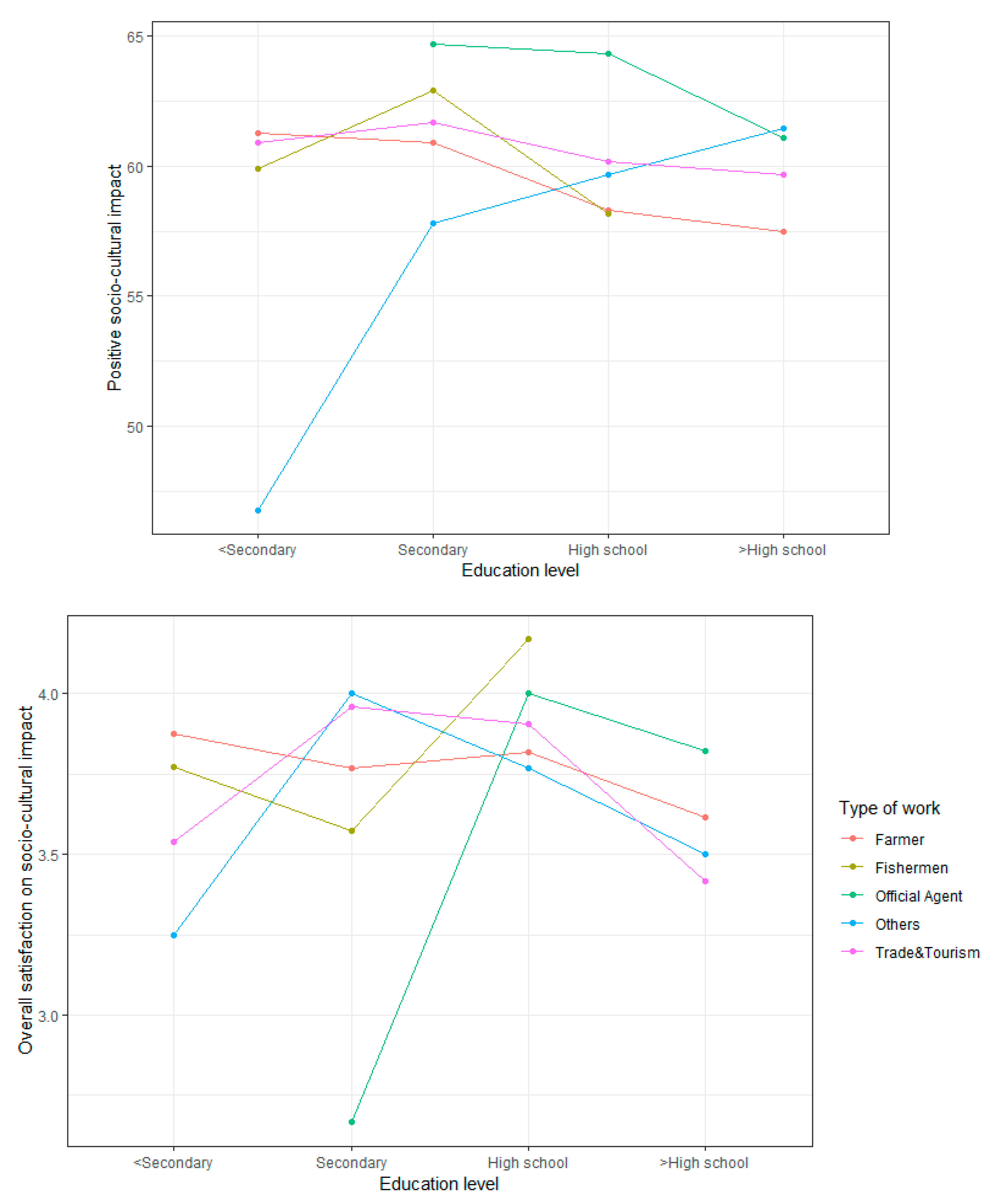 Ijerph 17 02786 g003
