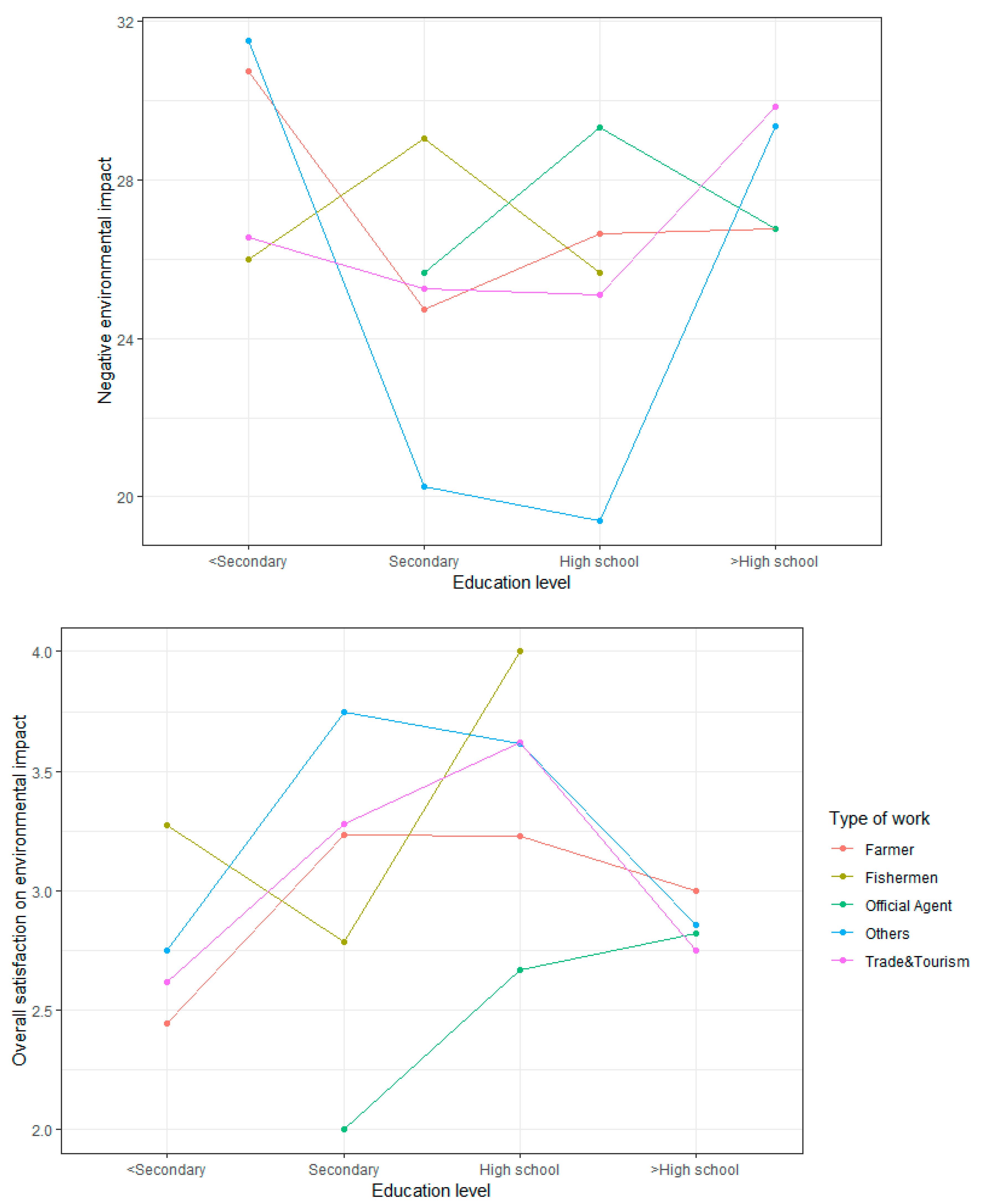 Ijerph 17 02786 g004