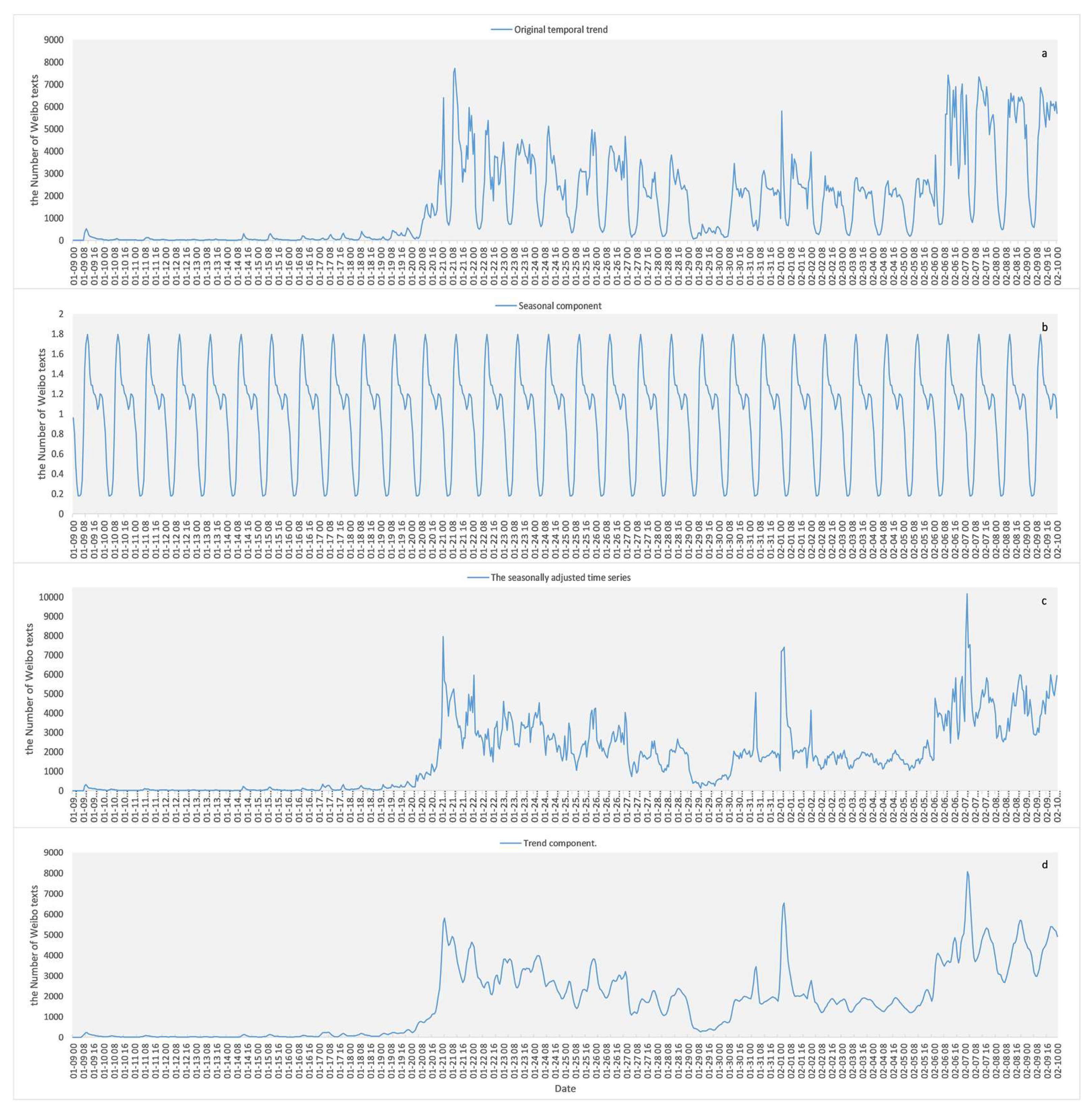 Ijerph 17 02788 g003