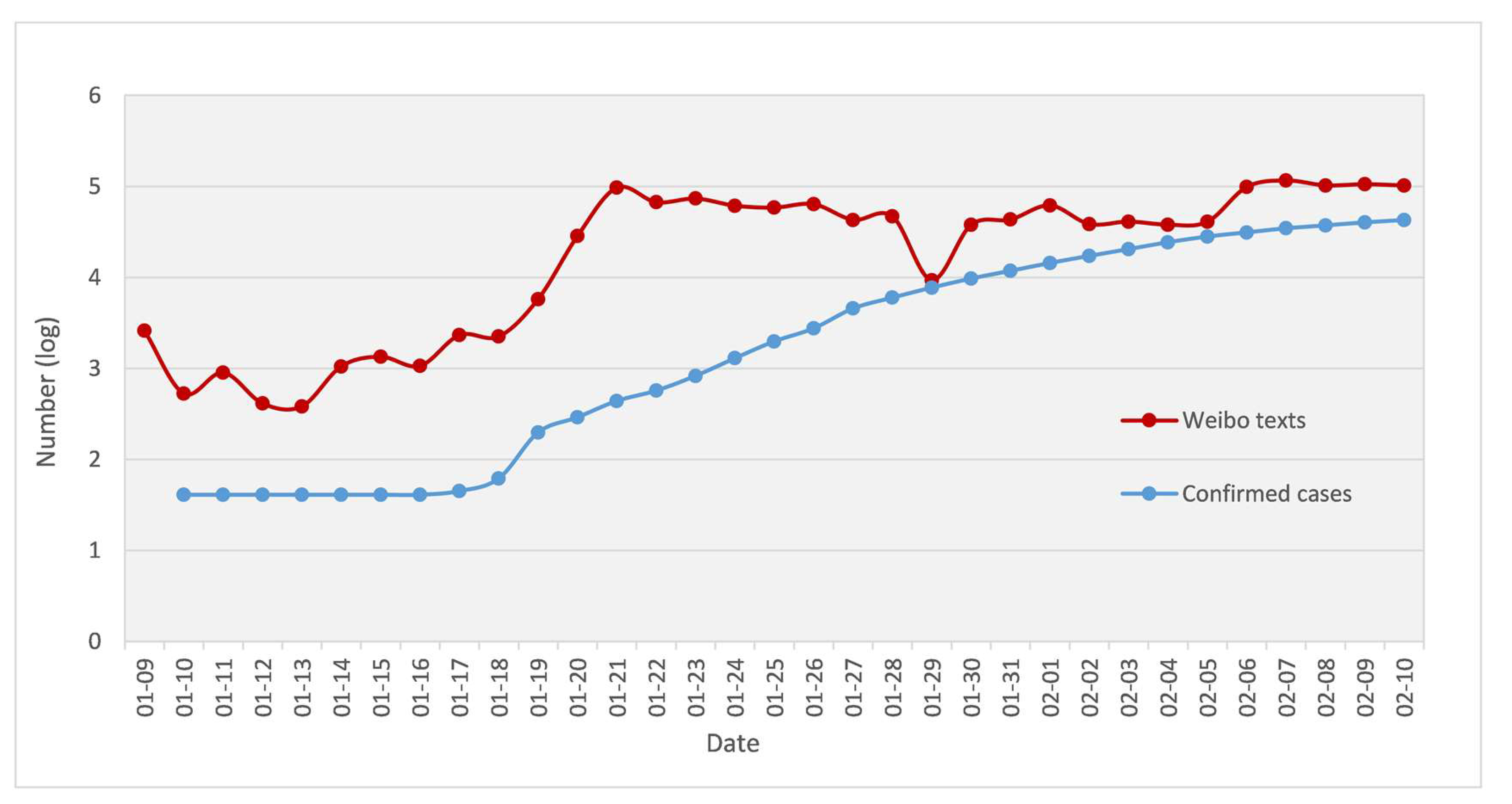 Ijerph 17 02788 g004