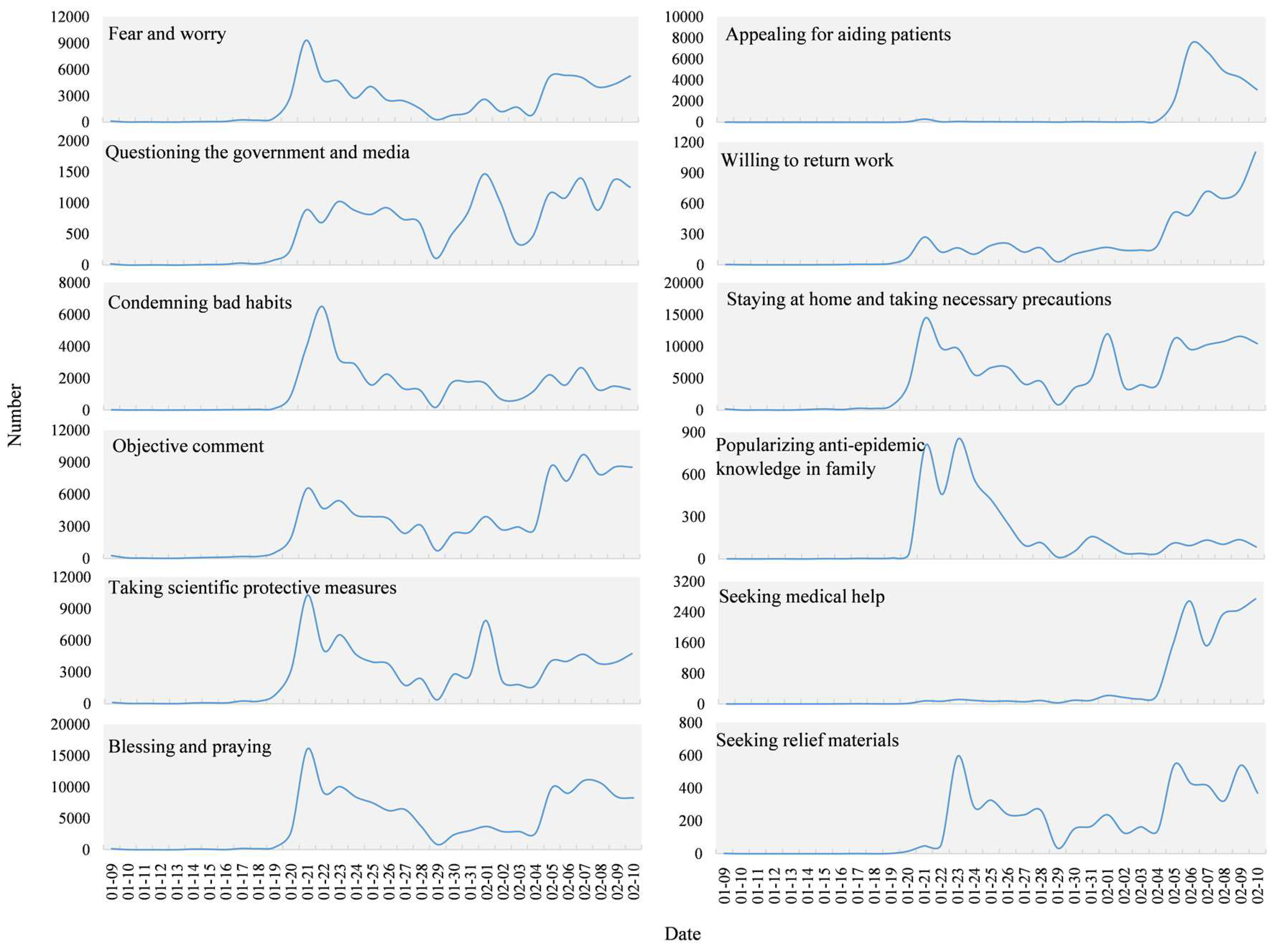Ijerph 17 02788 g011