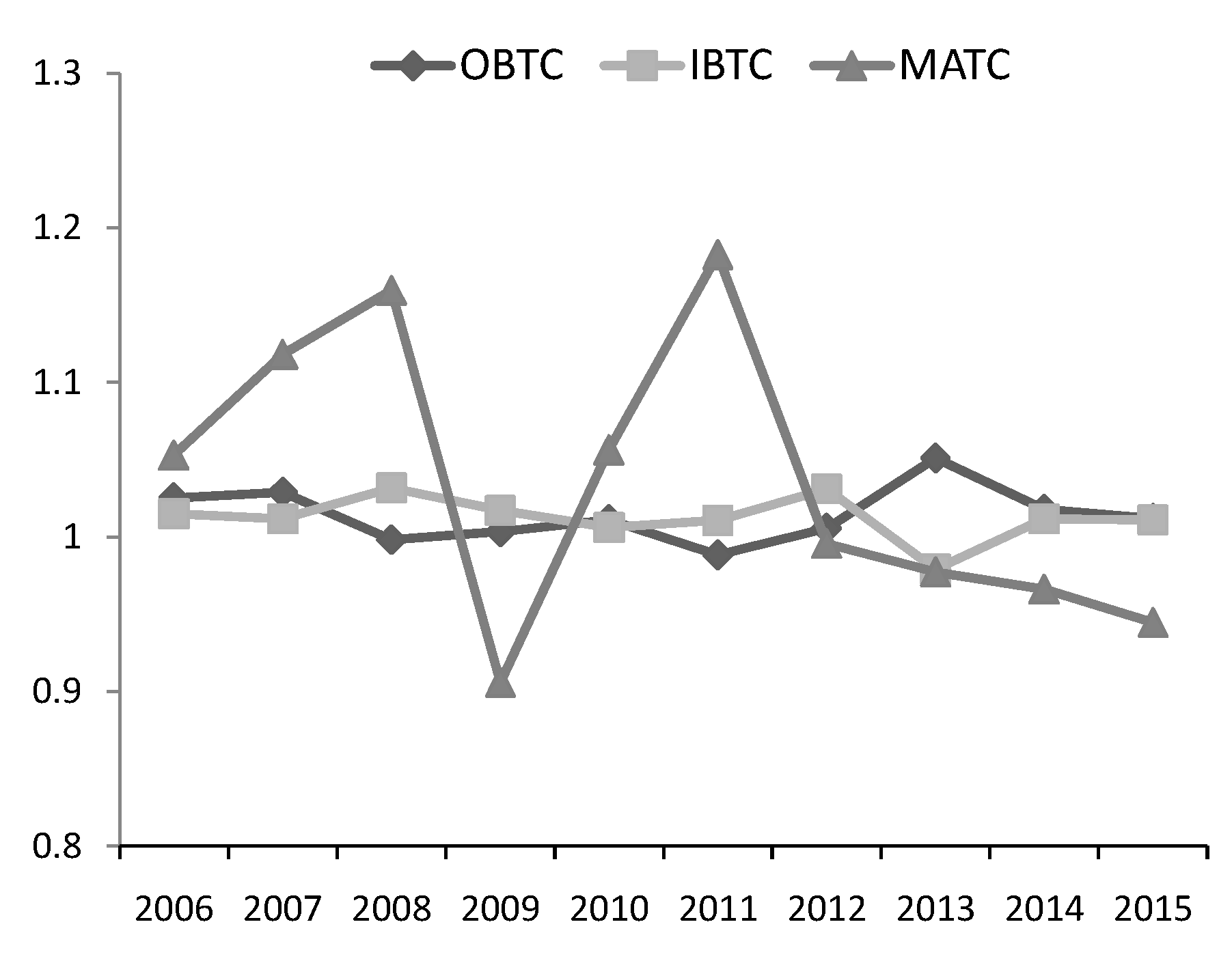 Ijerph 17 02789 g006