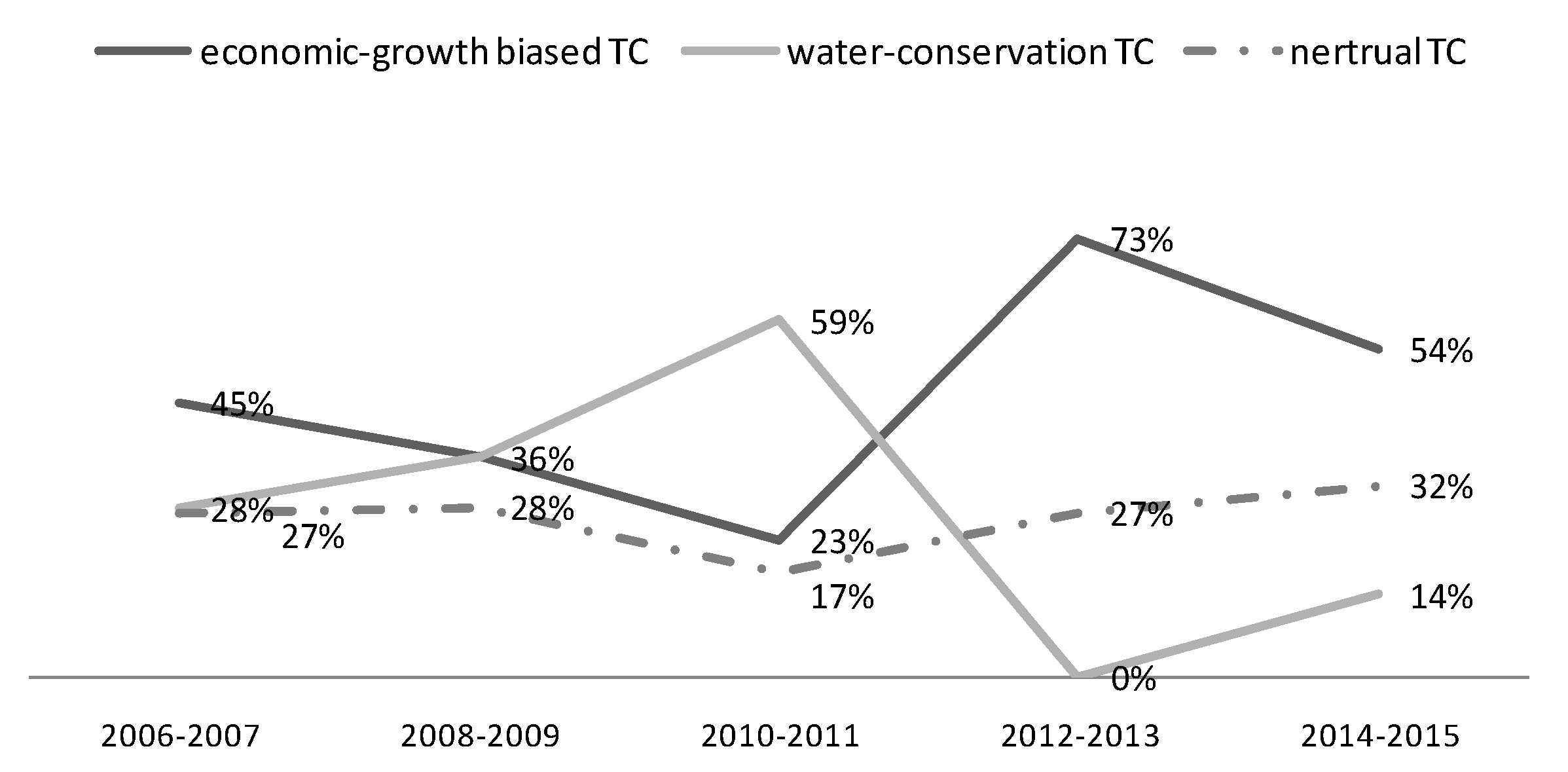Ijerph 17 02789 g007