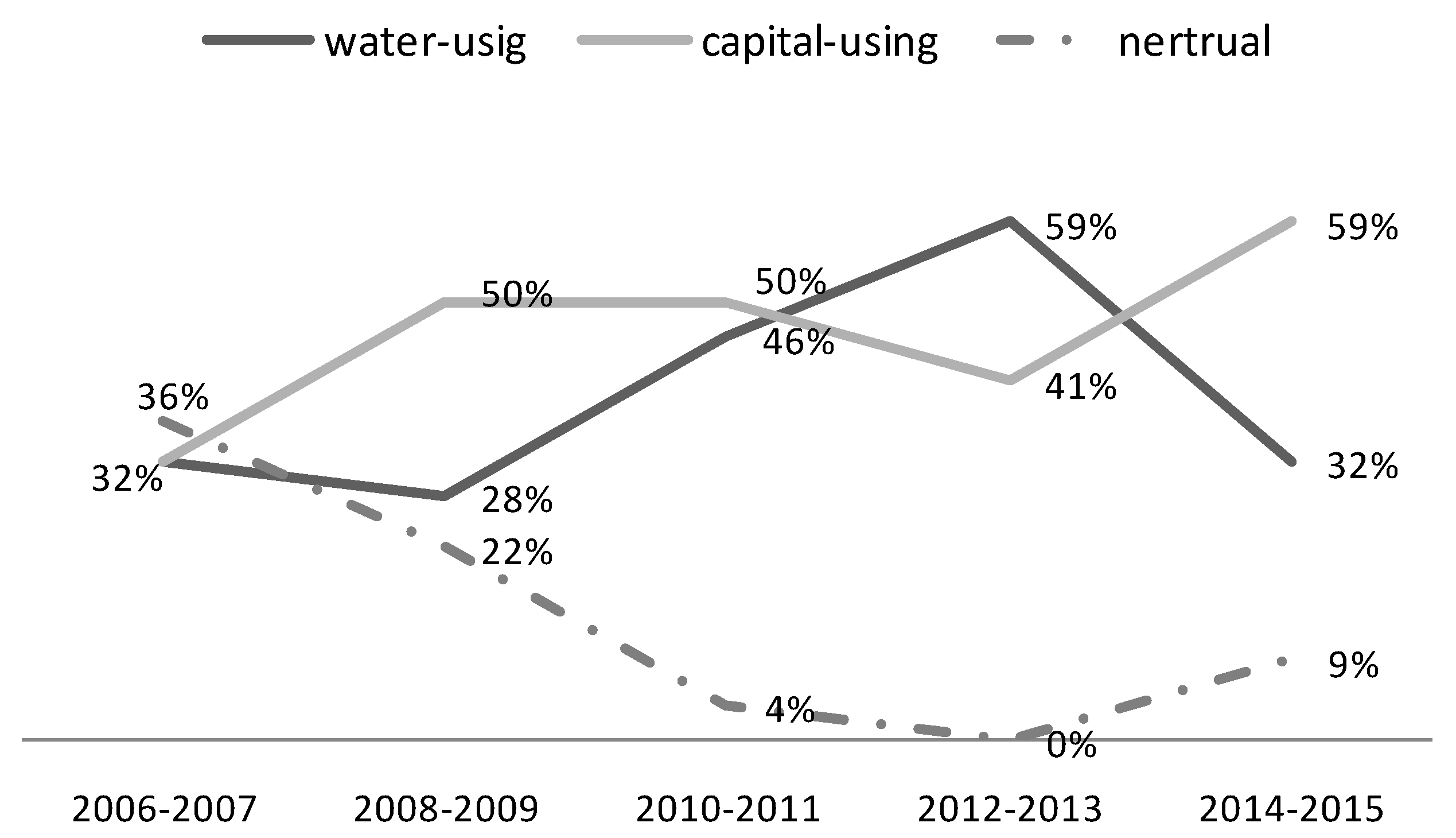 Ijerph 17 02789 g008