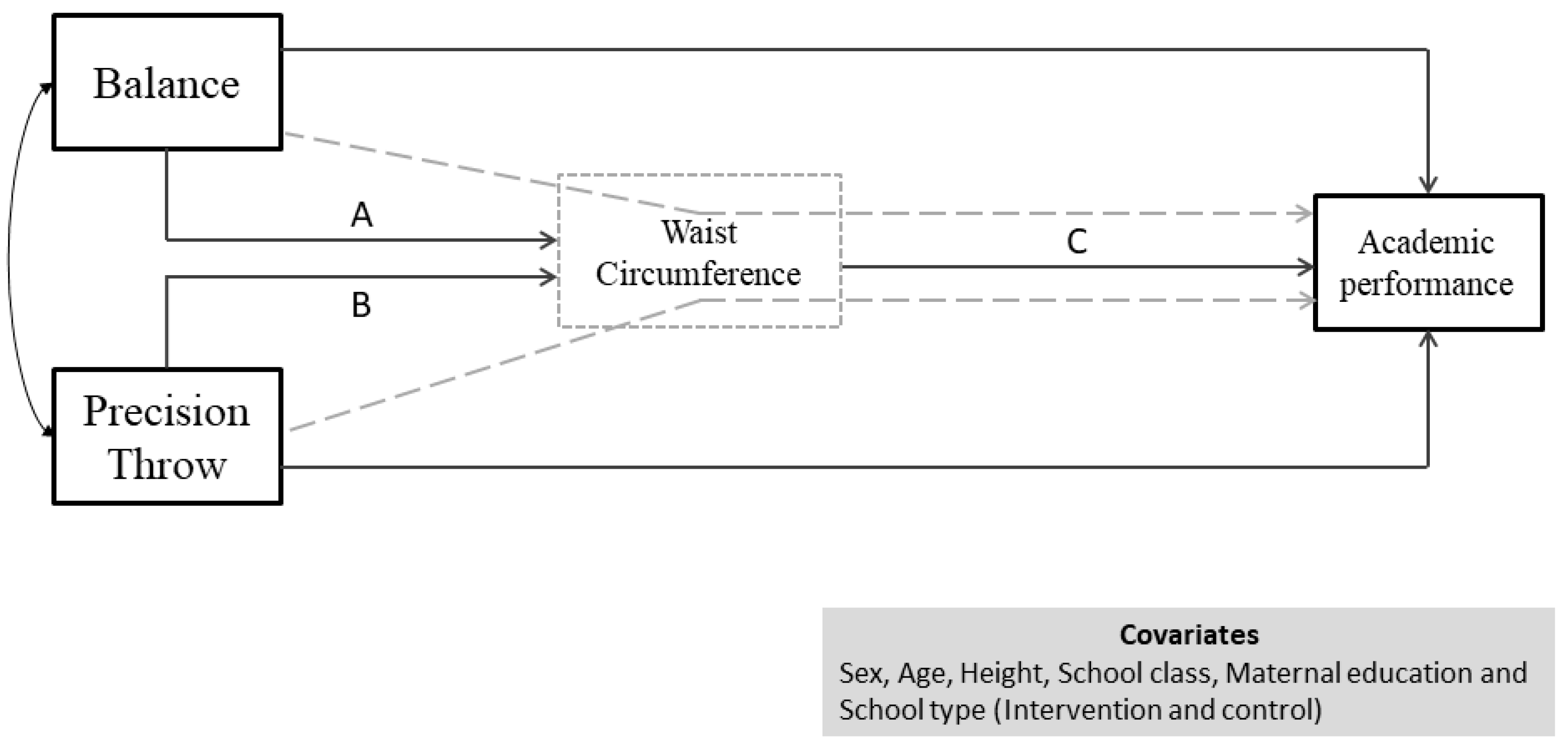 Ijerph 17 02790 g001 Ijerph 17 02790 g001