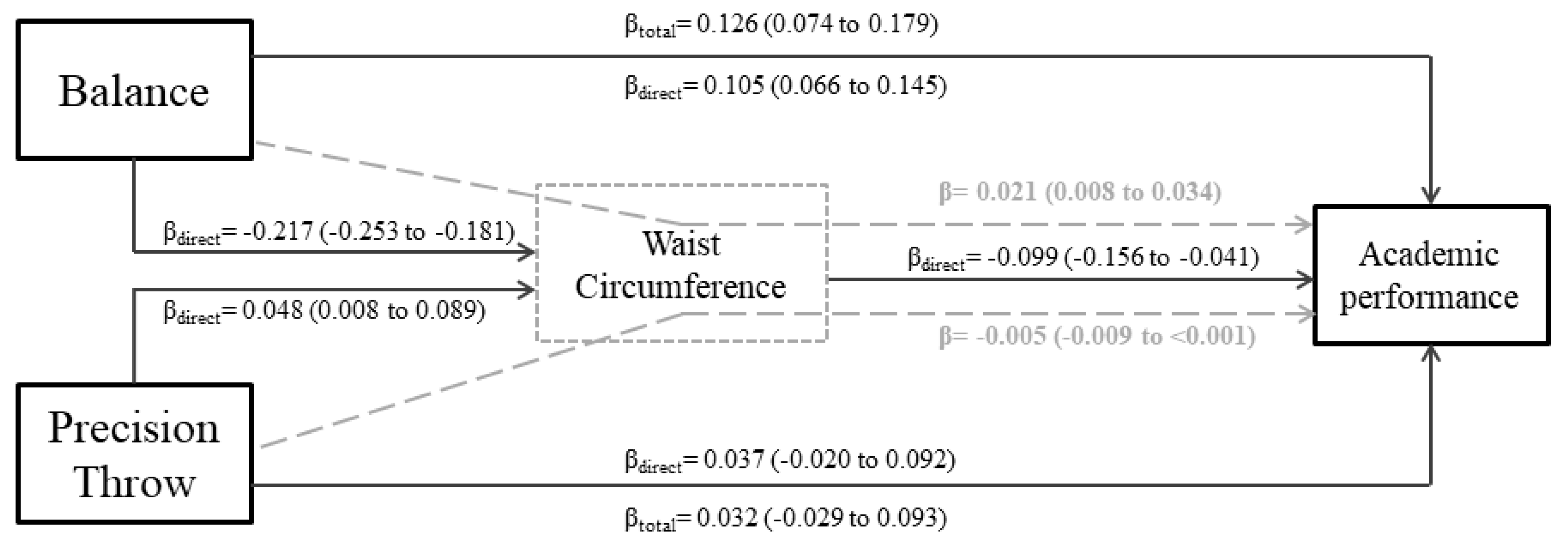 Ijerph 17 02790 g002 Ijerph 17 02790 g002