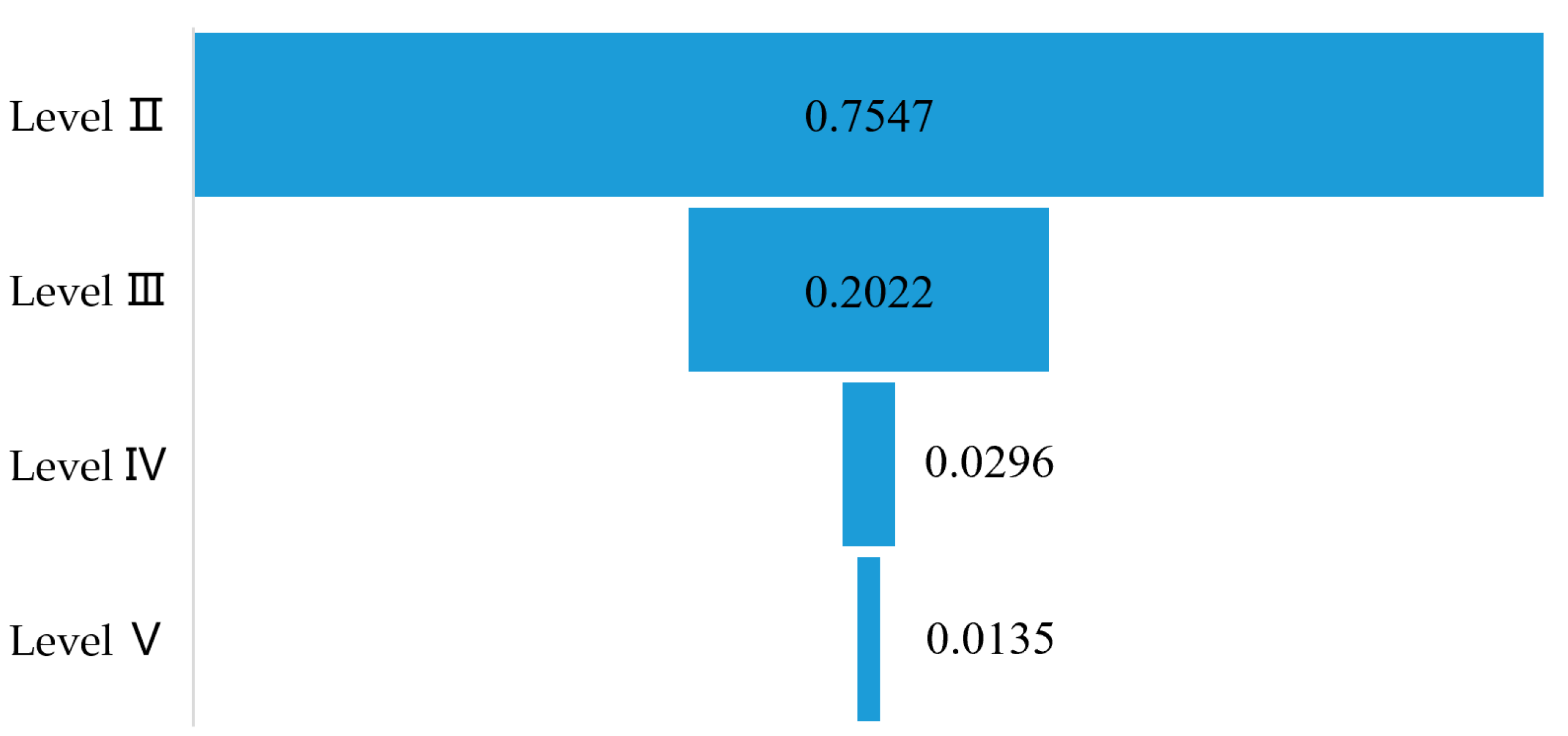 Ijerph 17 02793 g001