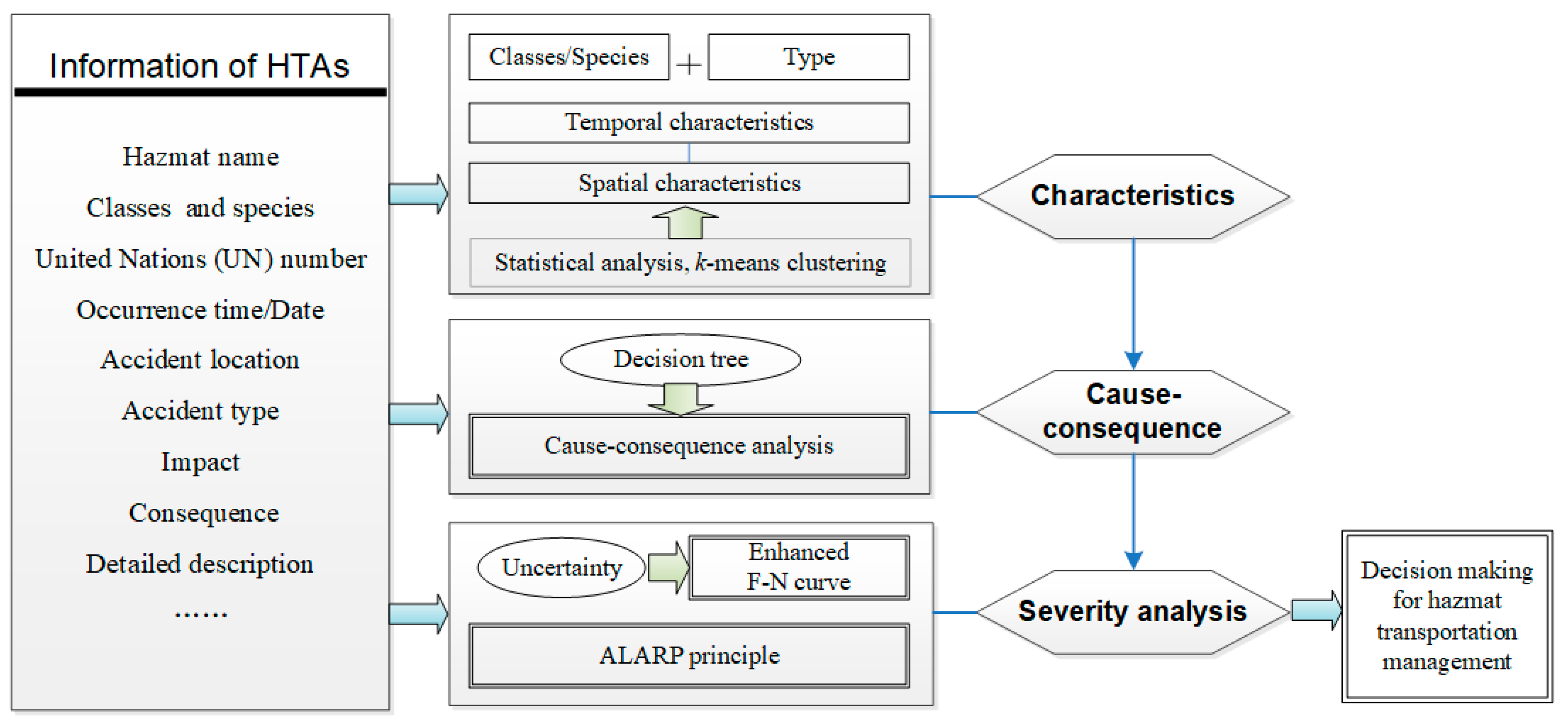 Ijerph 17 02793 g002