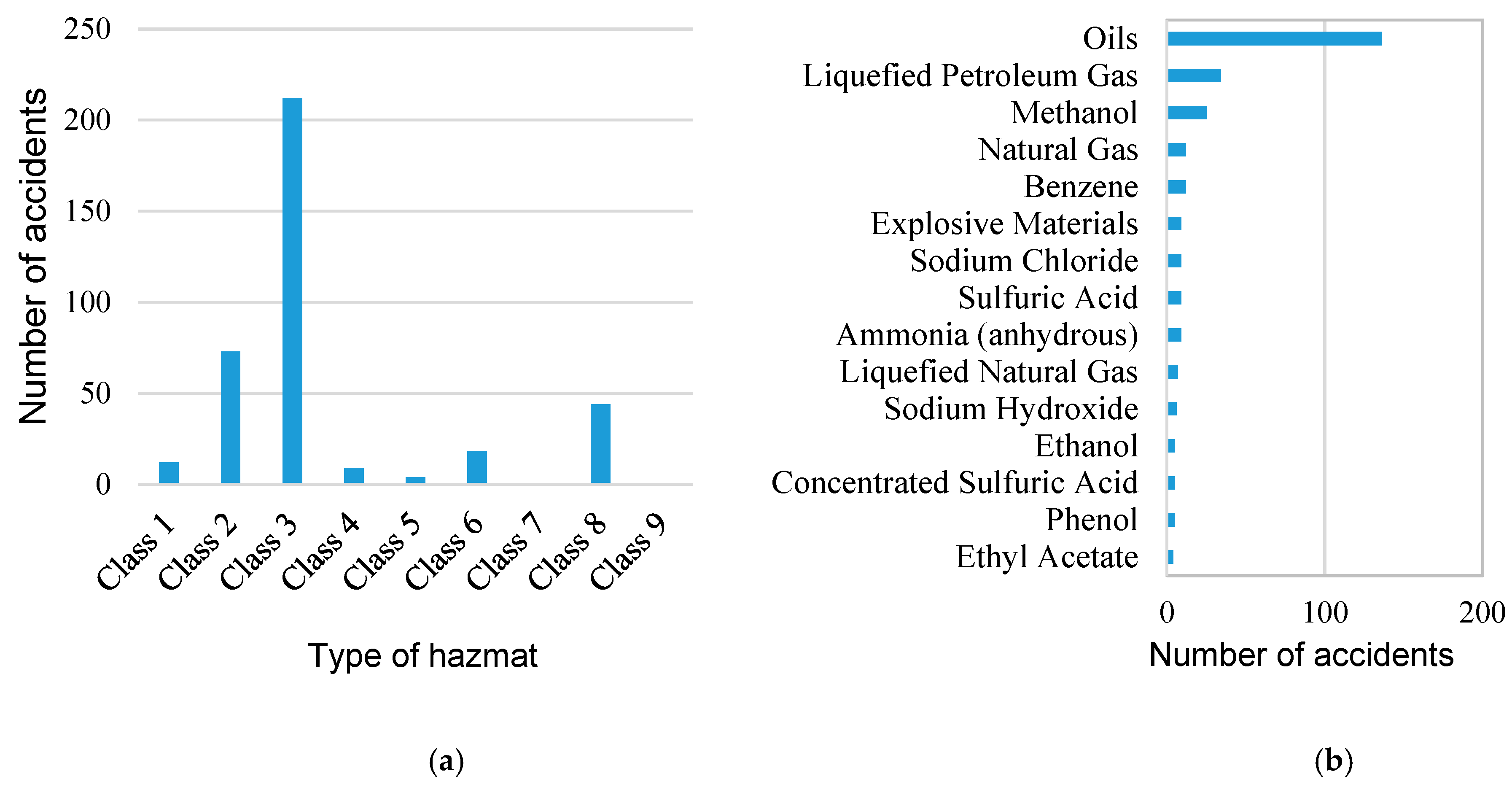 Ijerph 17 02793 g003