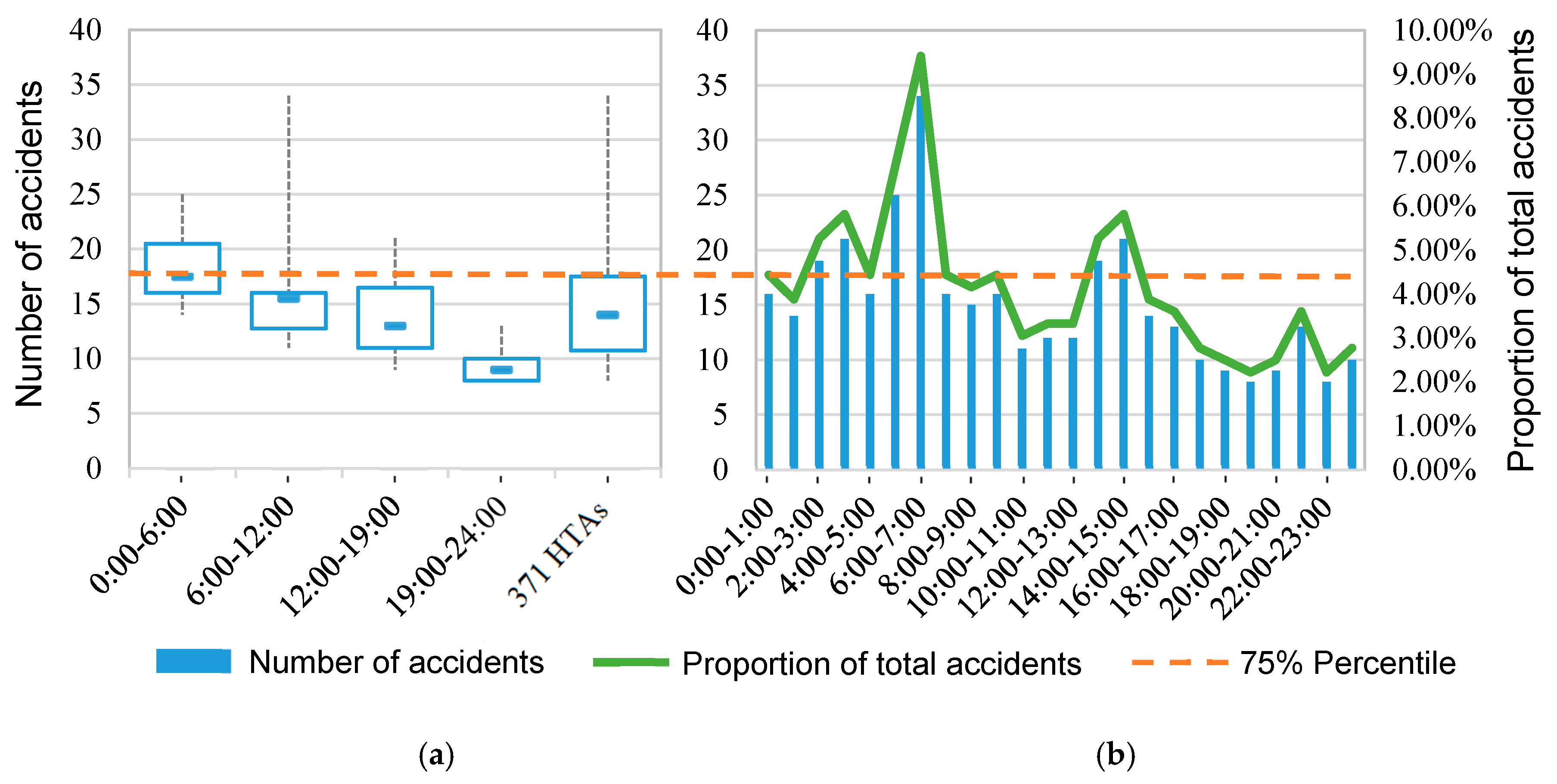 Ijerph 17 02793 g005