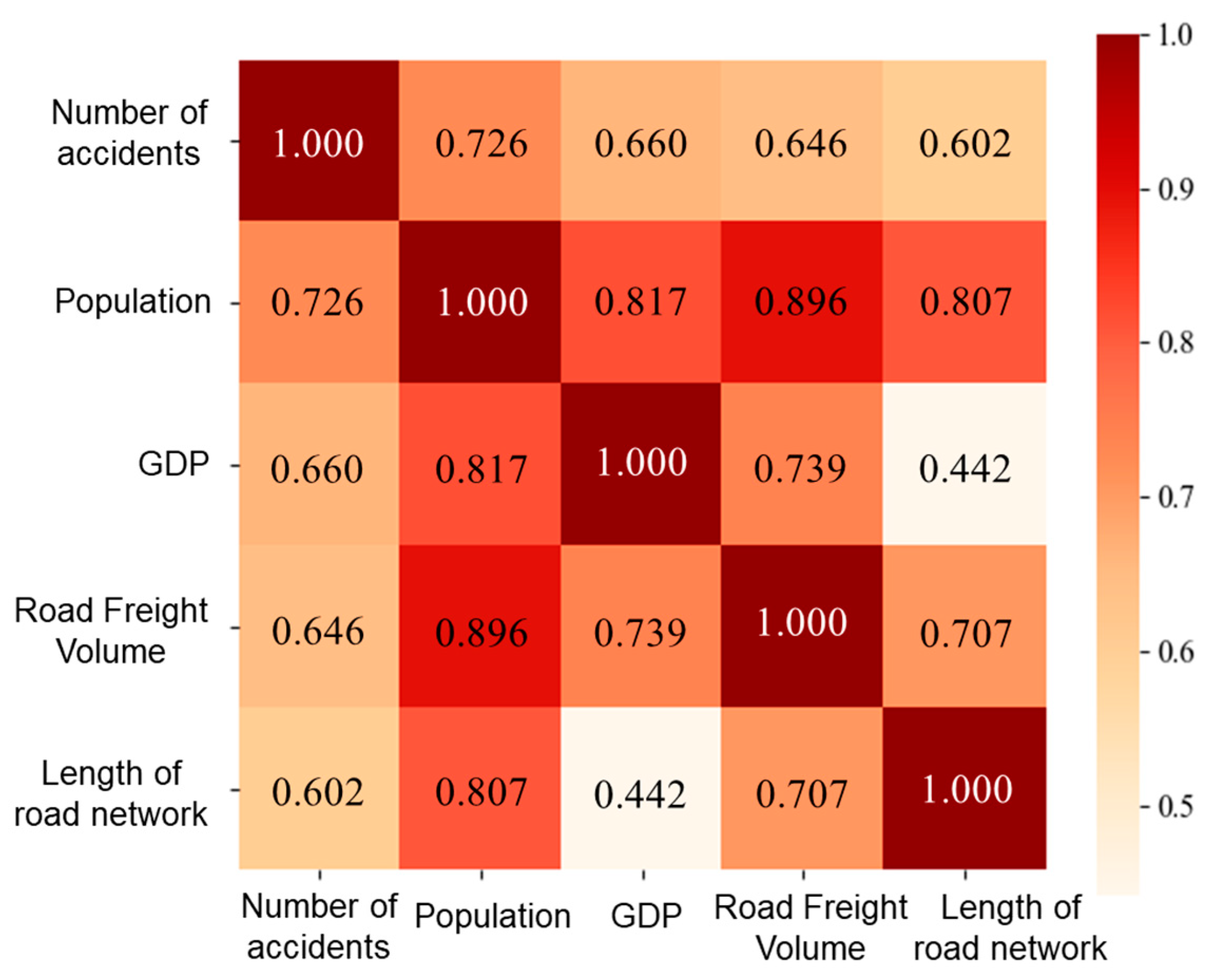 Ijerph 17 02793 g007