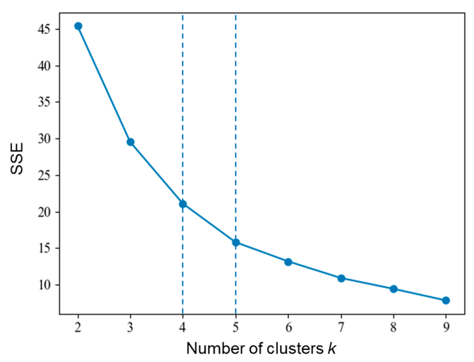Ijerph 17 02793 g008