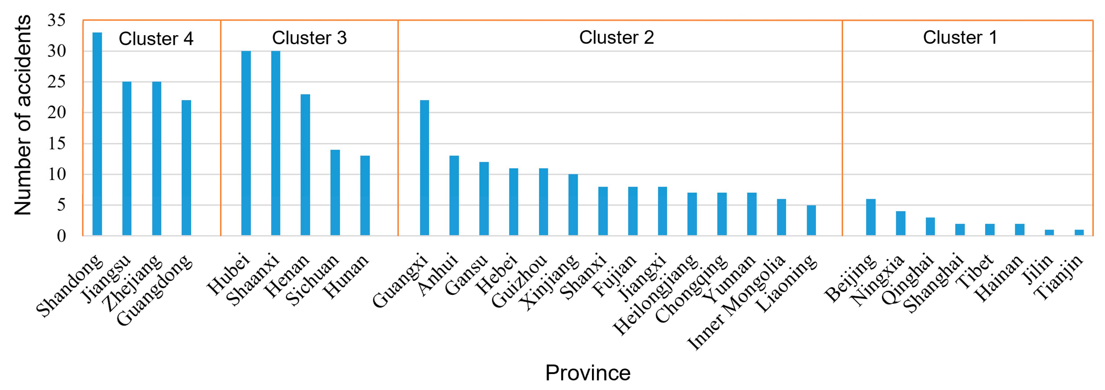 Ijerph 17 02793 g009