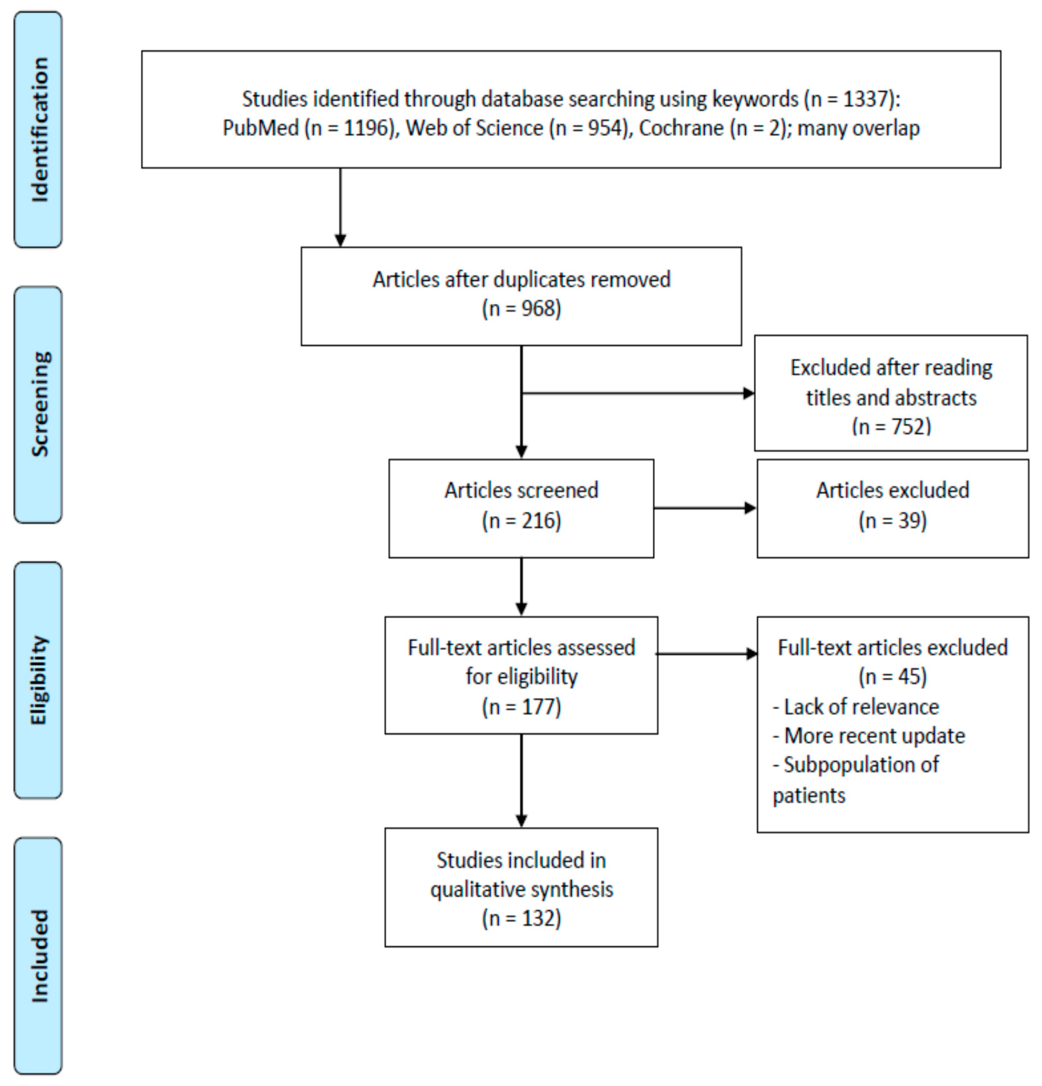 Ijerph 17 02811 g001