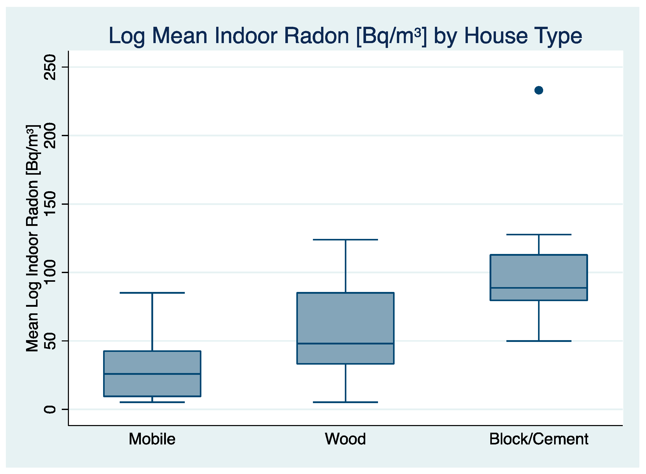Ijerph 17 02813 g003