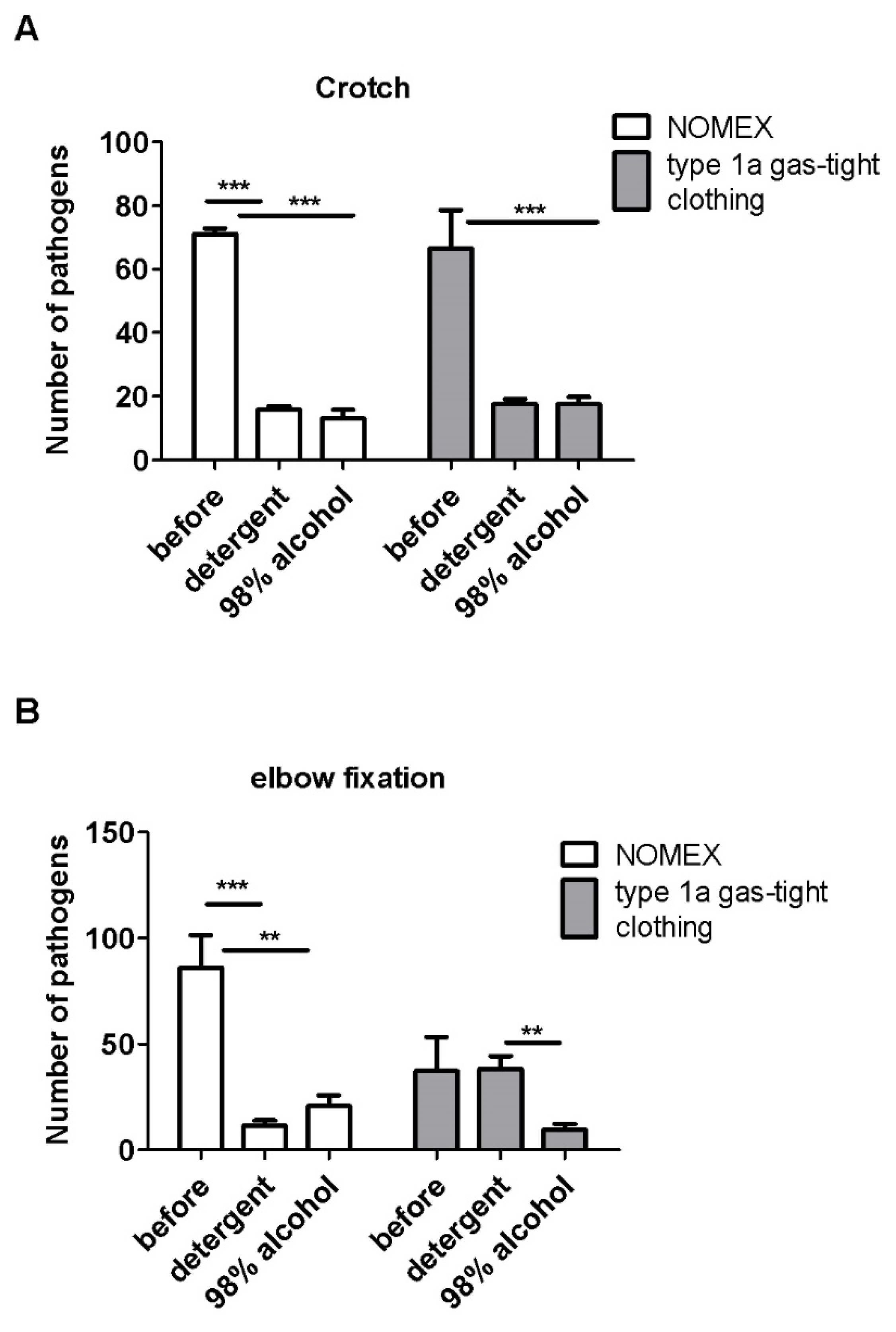 Ijerph 17 02815 g006