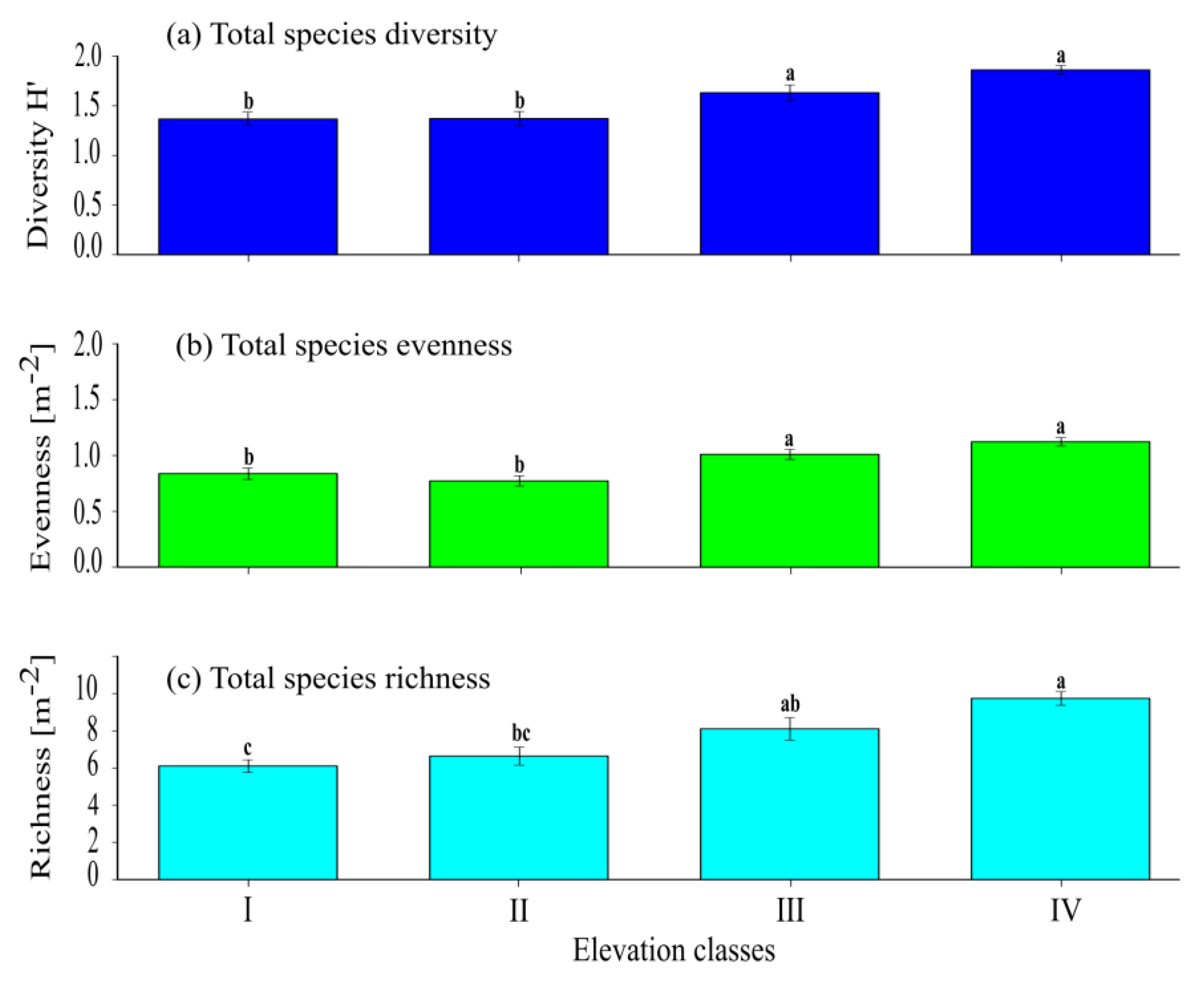 Ijerph 17 02817 g002