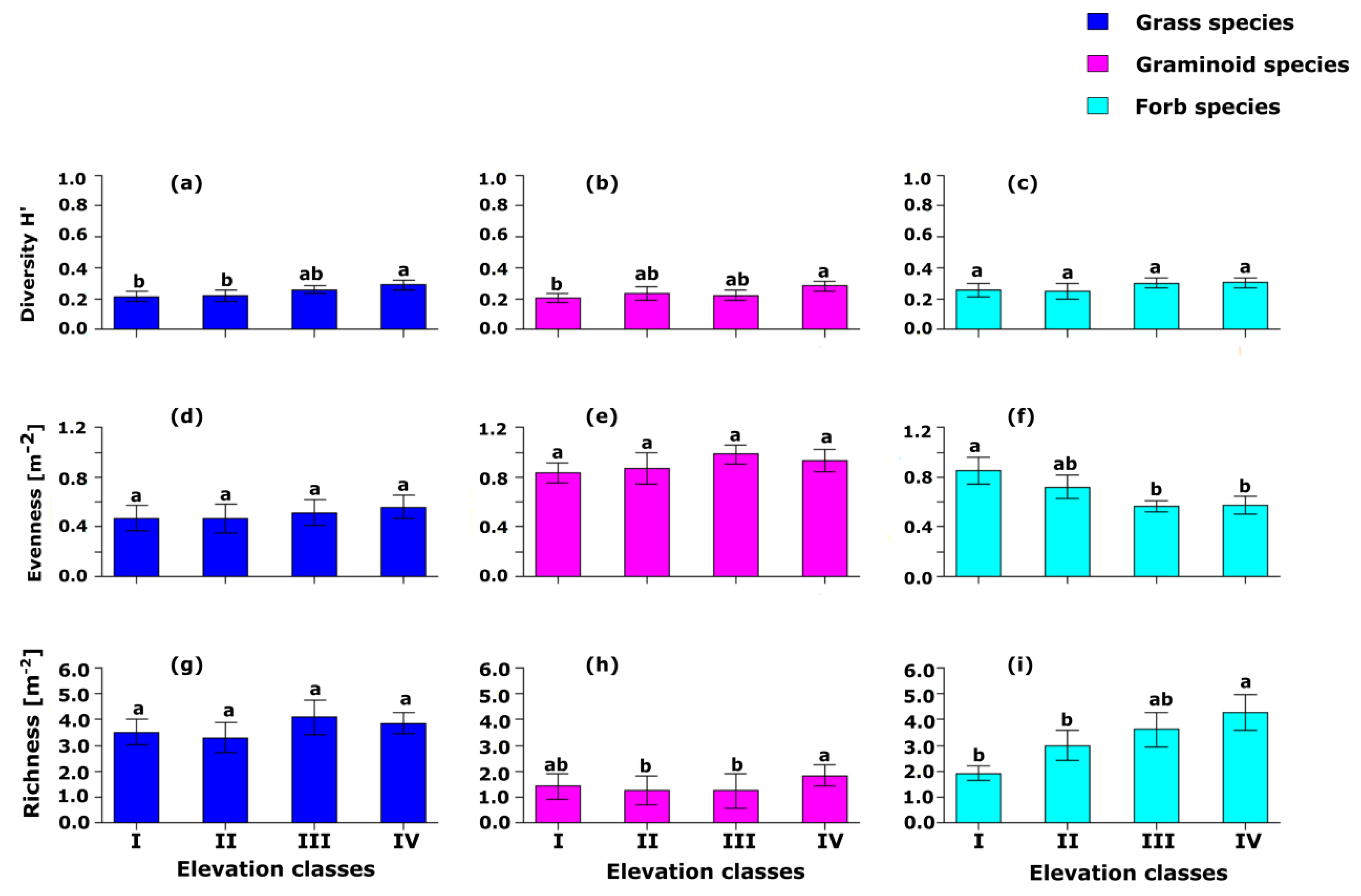 Ijerph 17 02817 g003