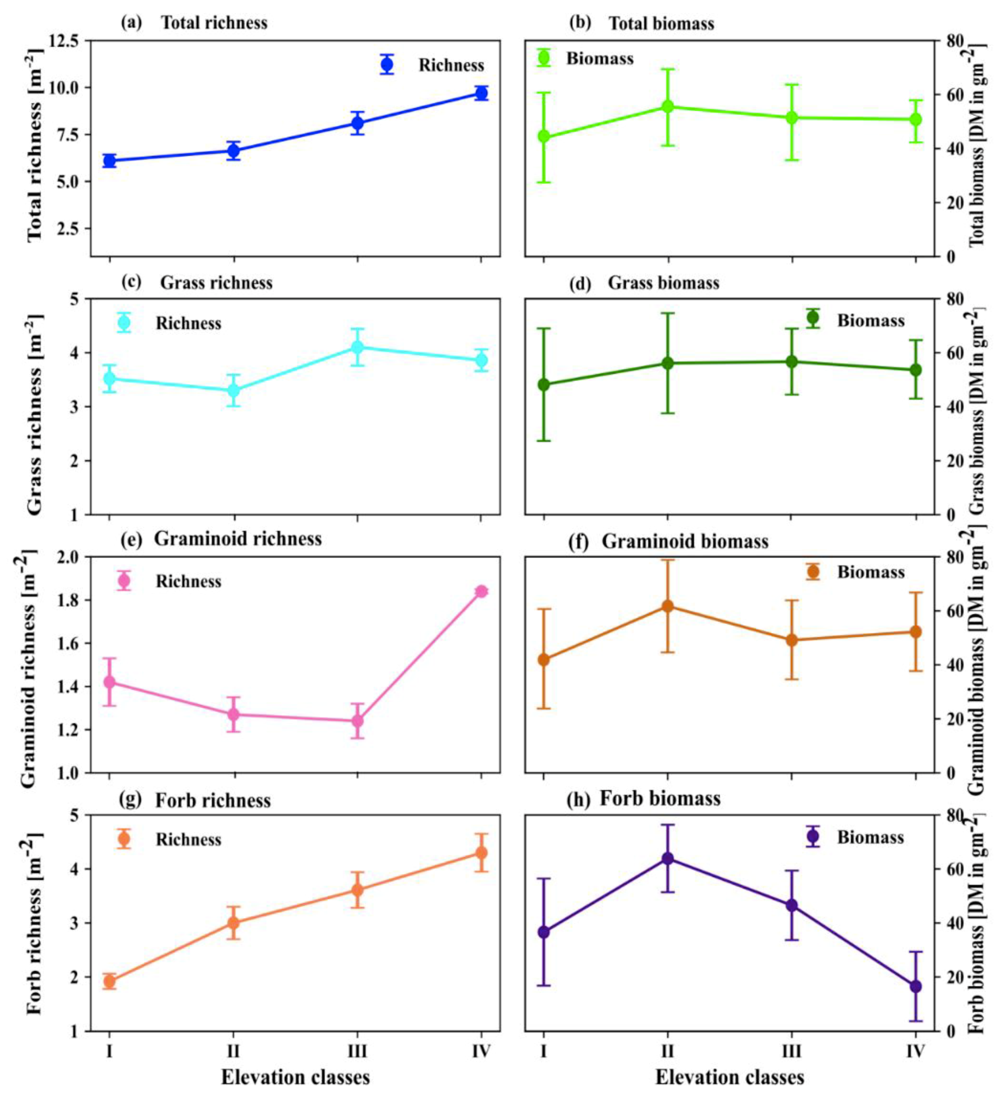 Ijerph 17 02817 g004