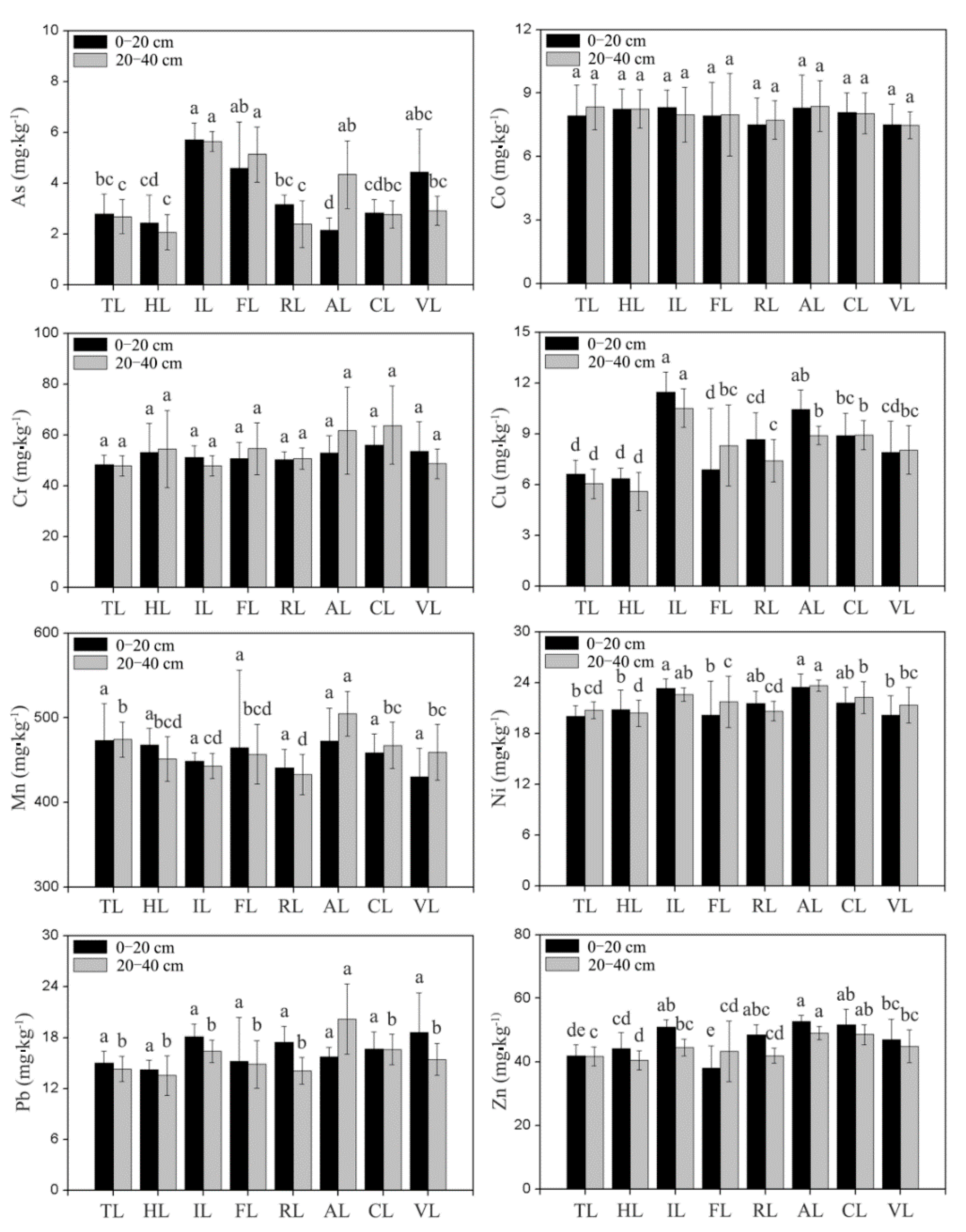 Ijerph 17 02822 g003