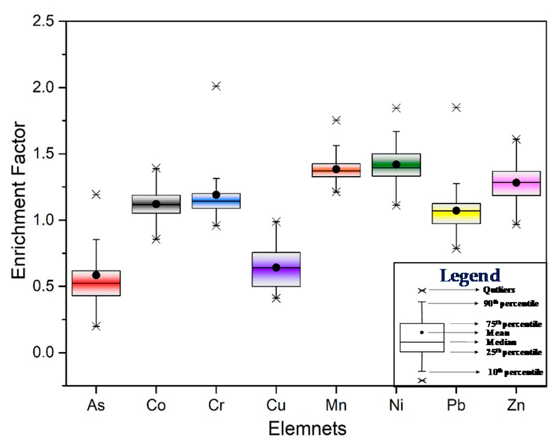 Ijerph 17 02822 g004