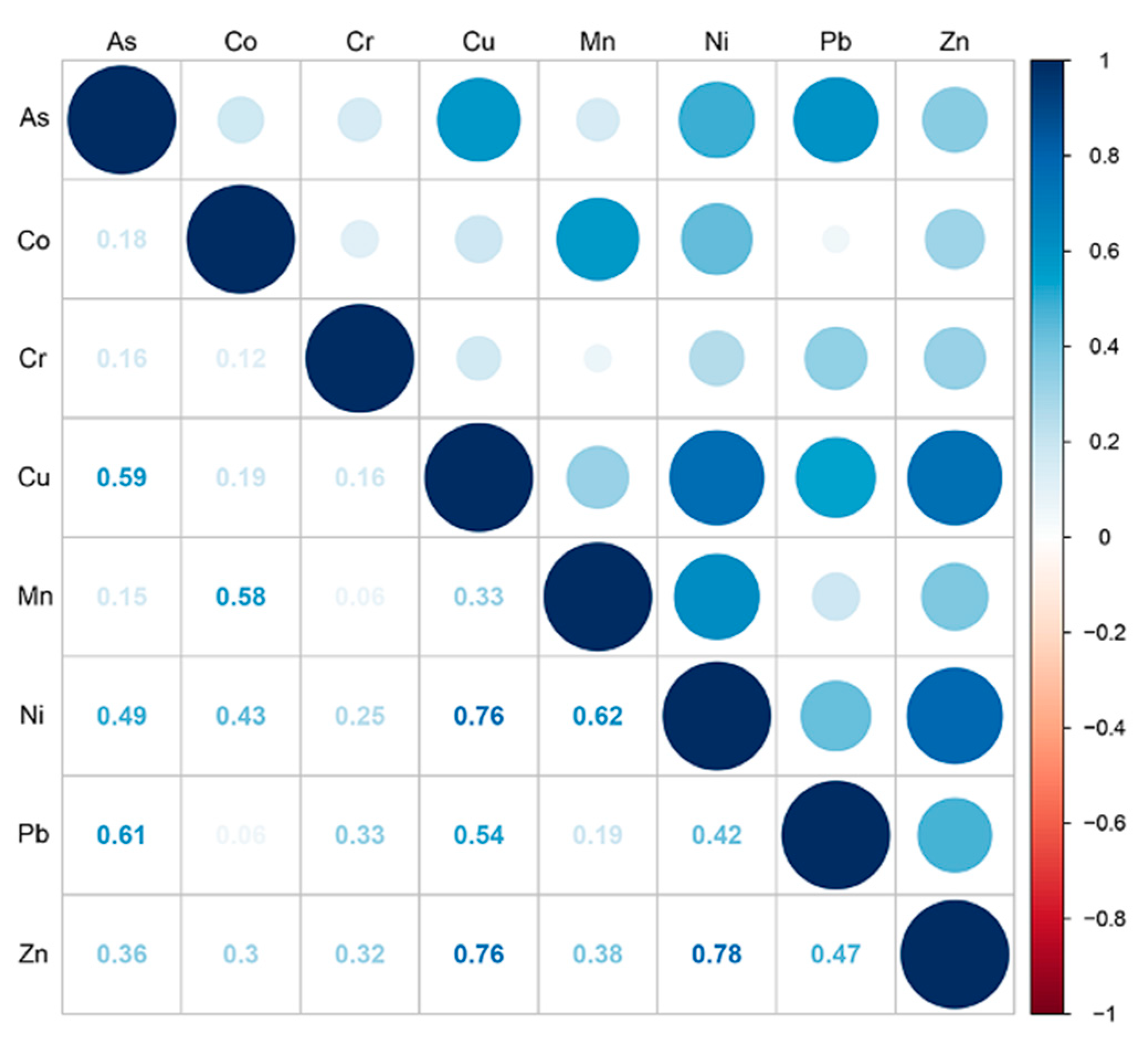 Ijerph 17 02822 g006