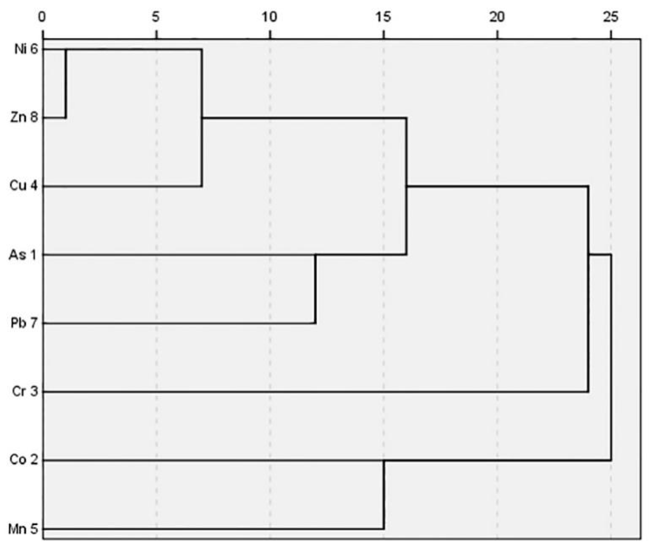 Ijerph 17 02822 g007