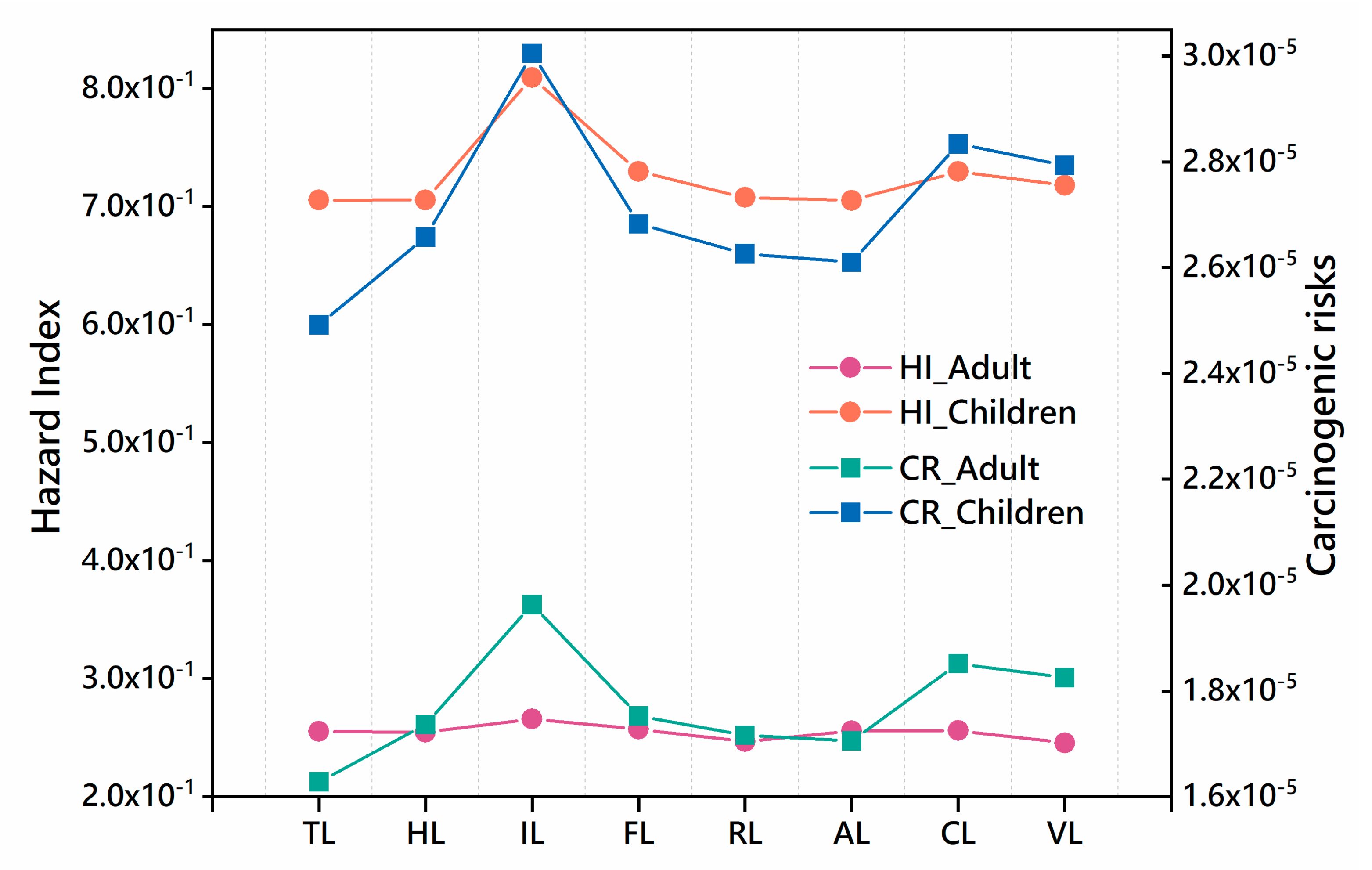 Ijerph 17 02822 g008