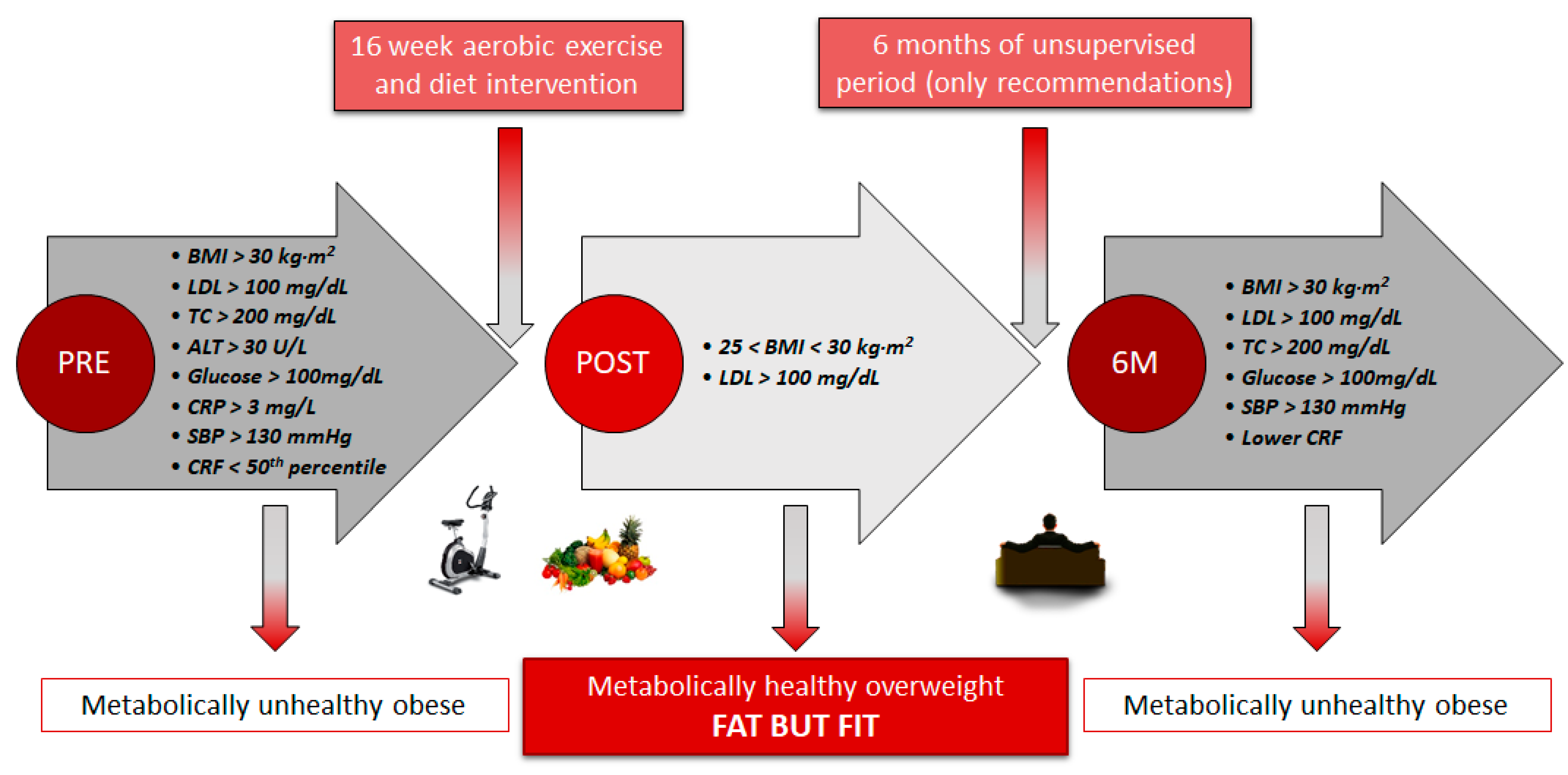 Ijerph 17 02830 g002 Ijerph 17 02830 g002