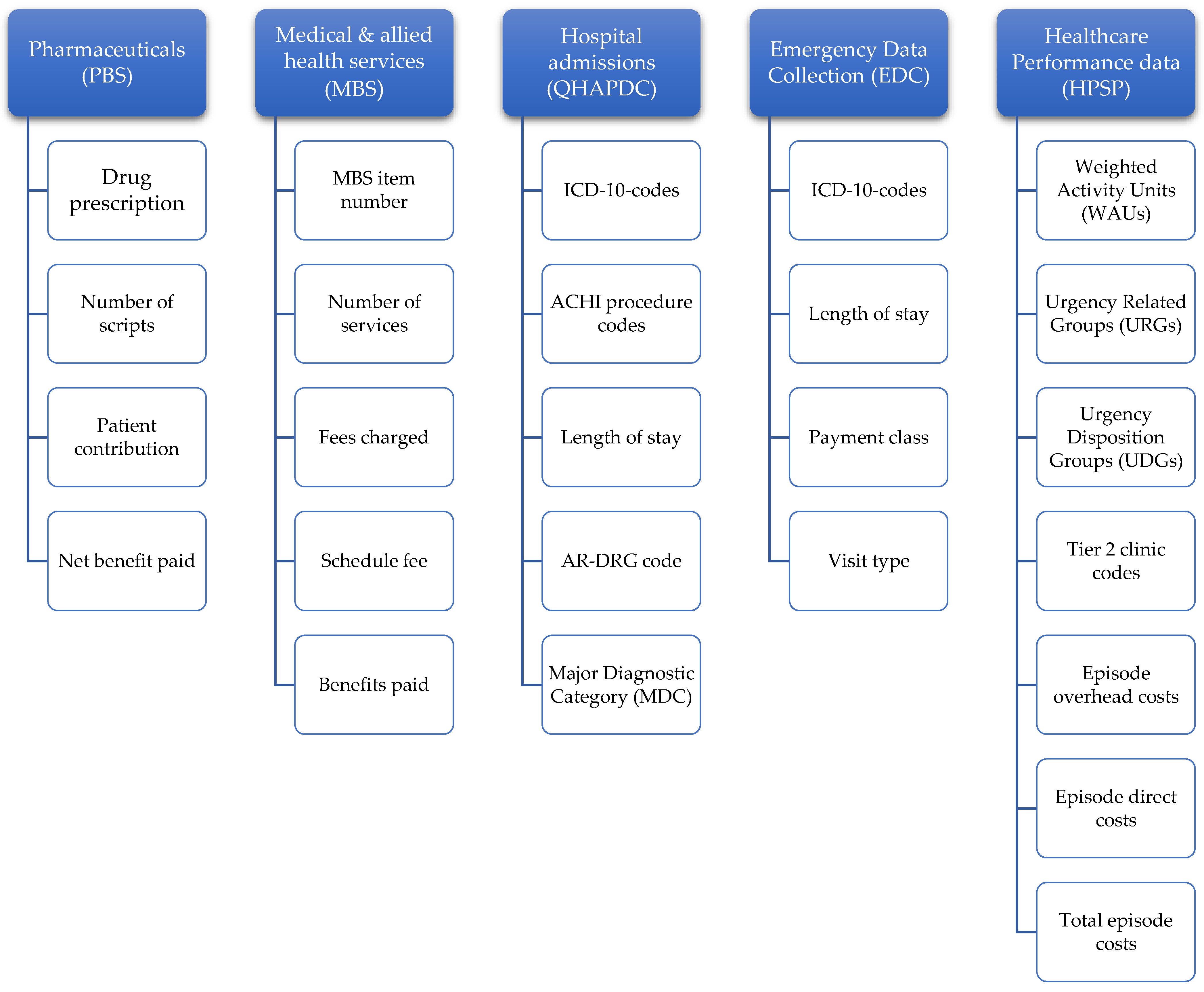 Ijerph 17 02831 g002