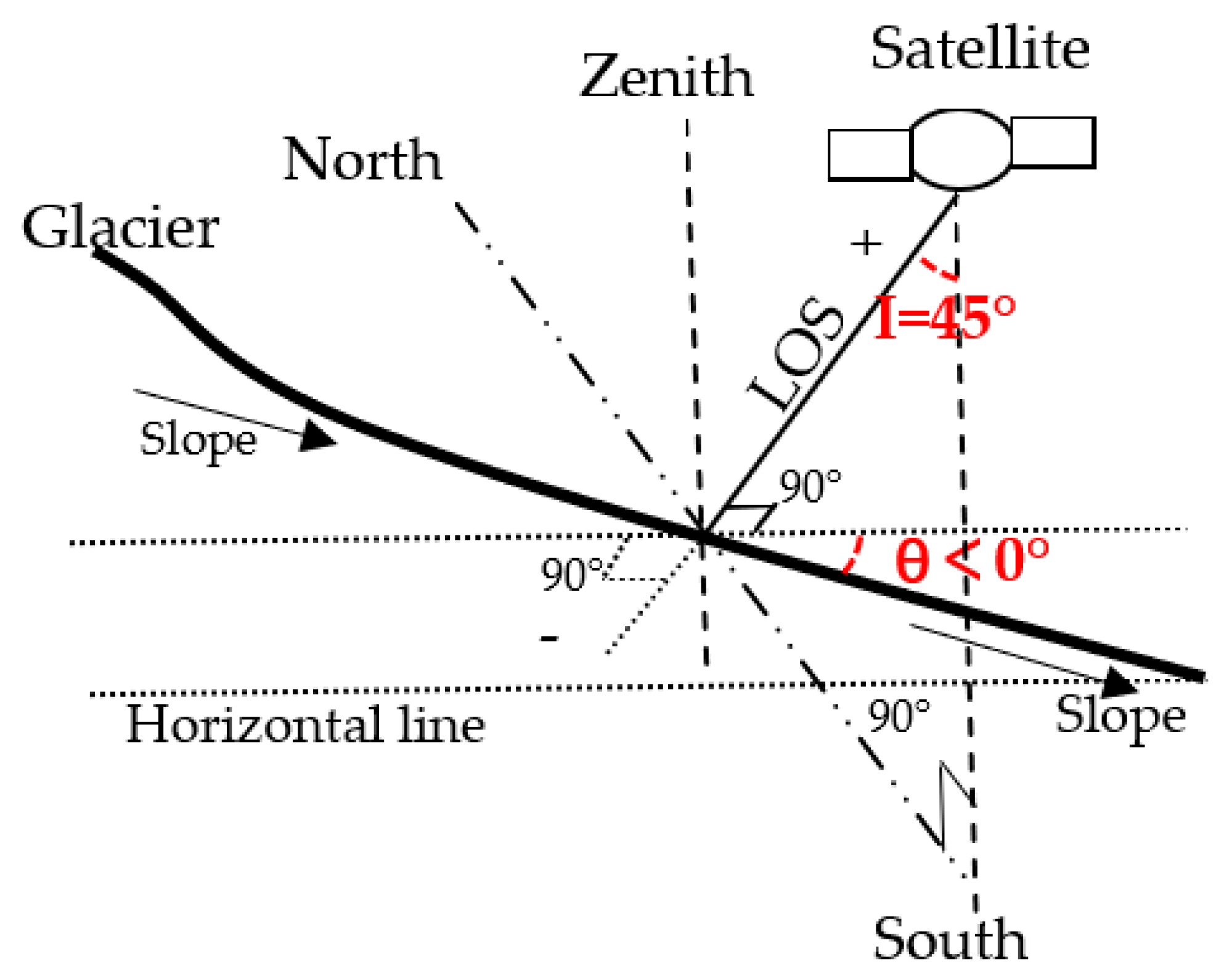 Ijerph 17 02836 g002